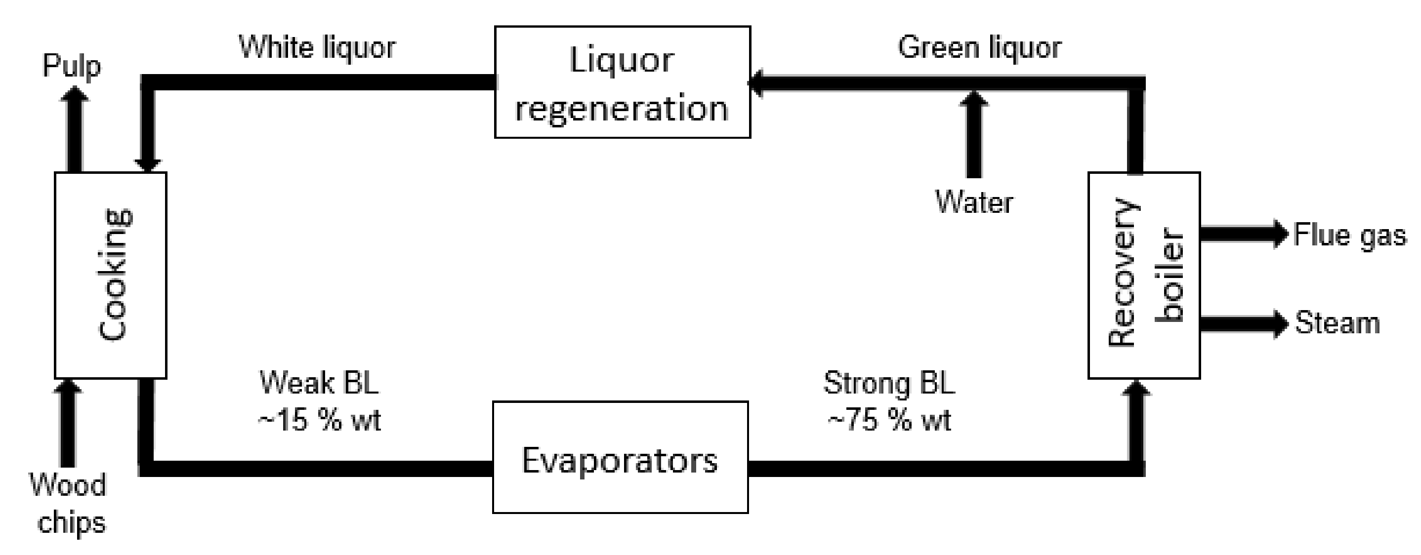Cleantechnol 02 00032 g003