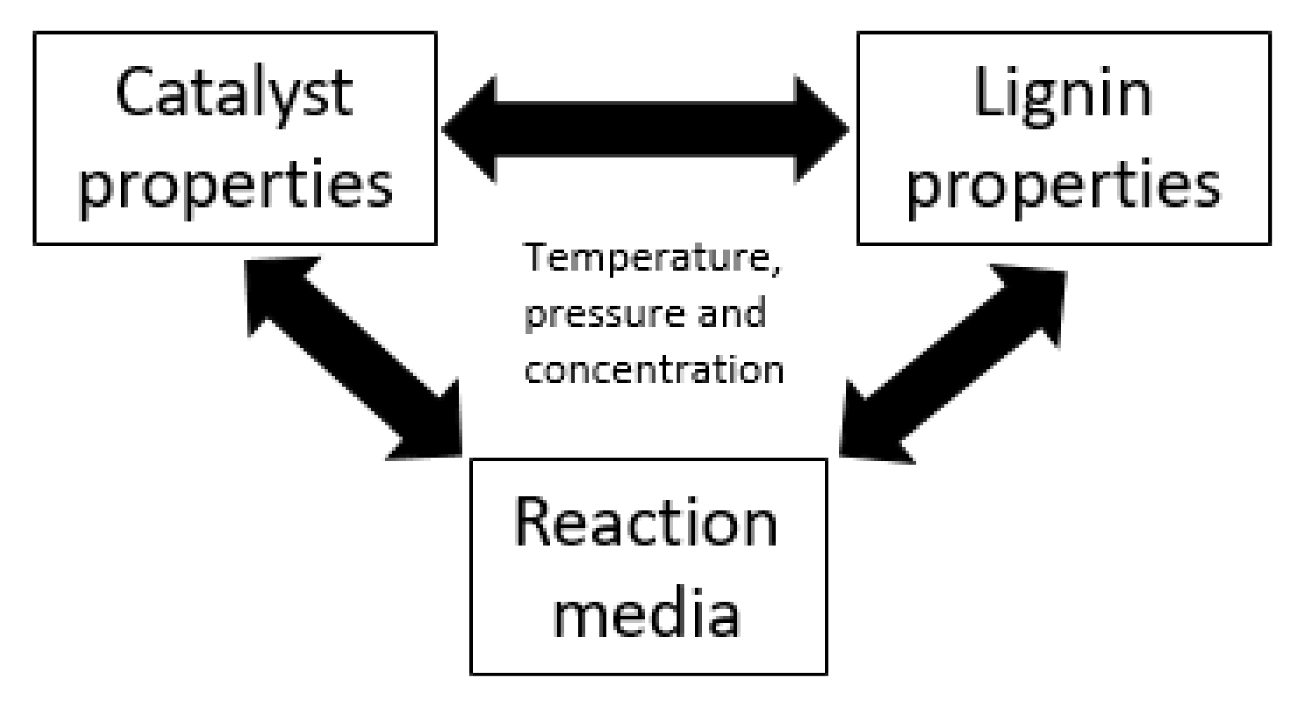 Cleantechnol 02 00032 g004