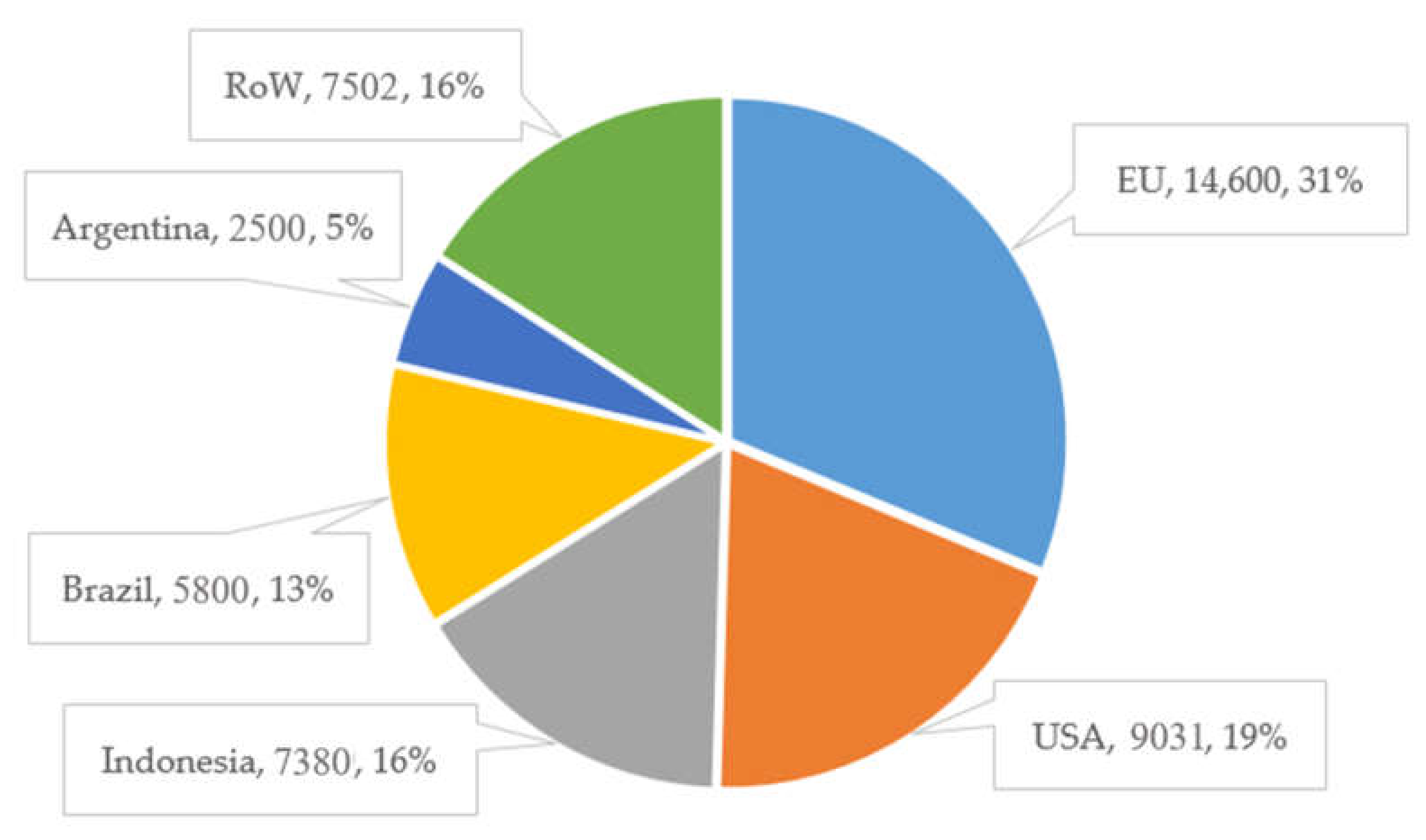 Cleantechnol 03 00002 g001