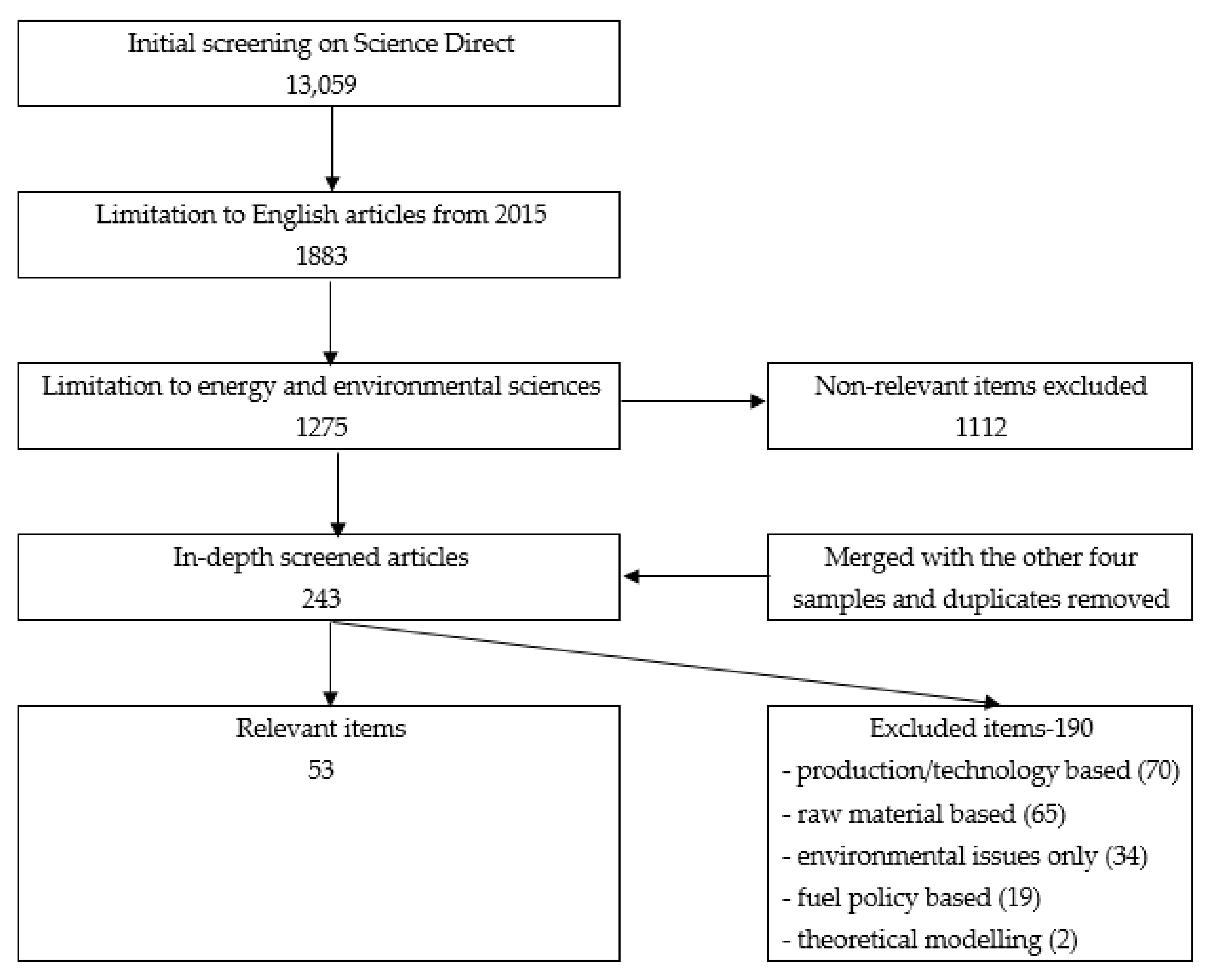 Cleantechnol 03 00002 g002