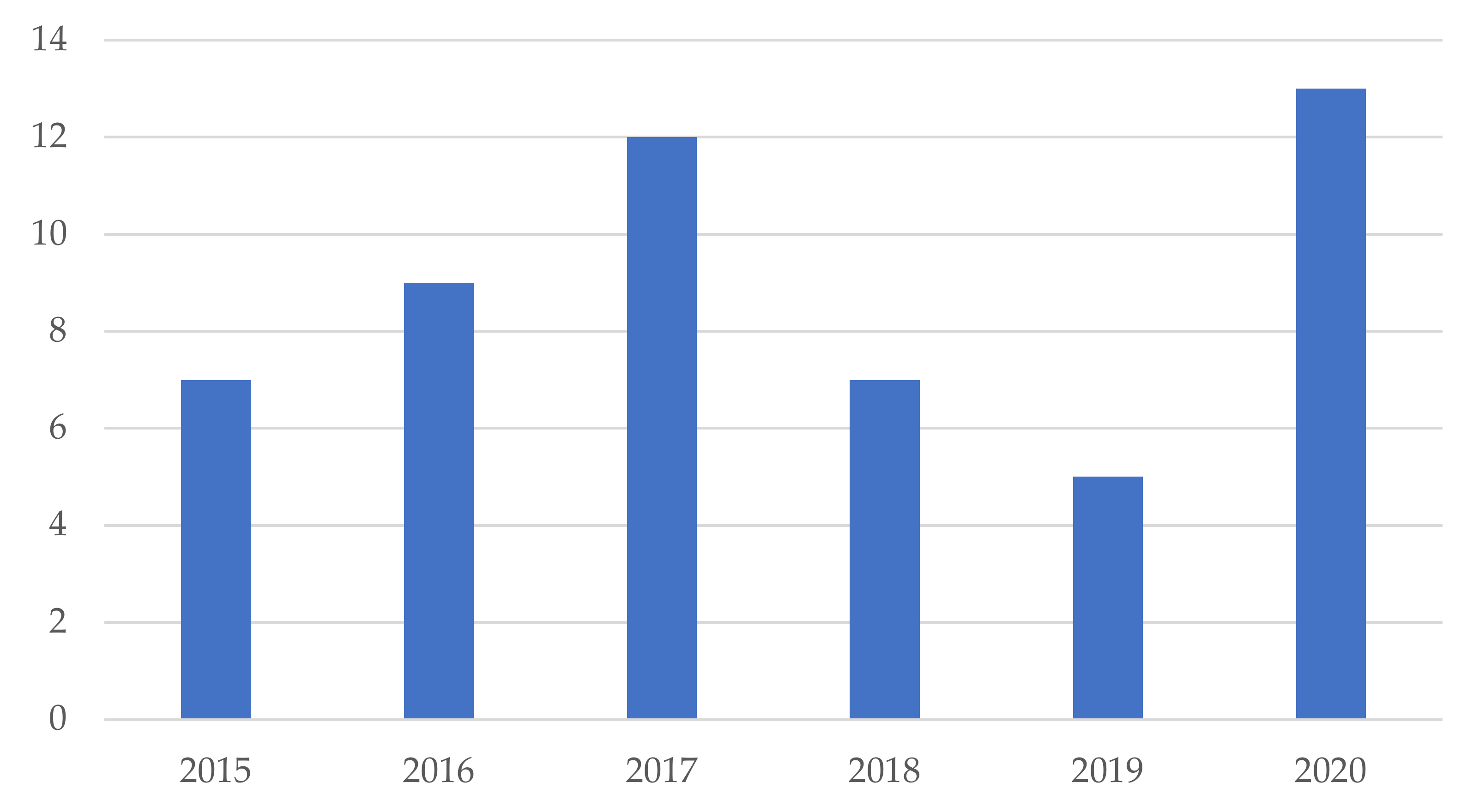 Cleantechnol 03 00002 g003