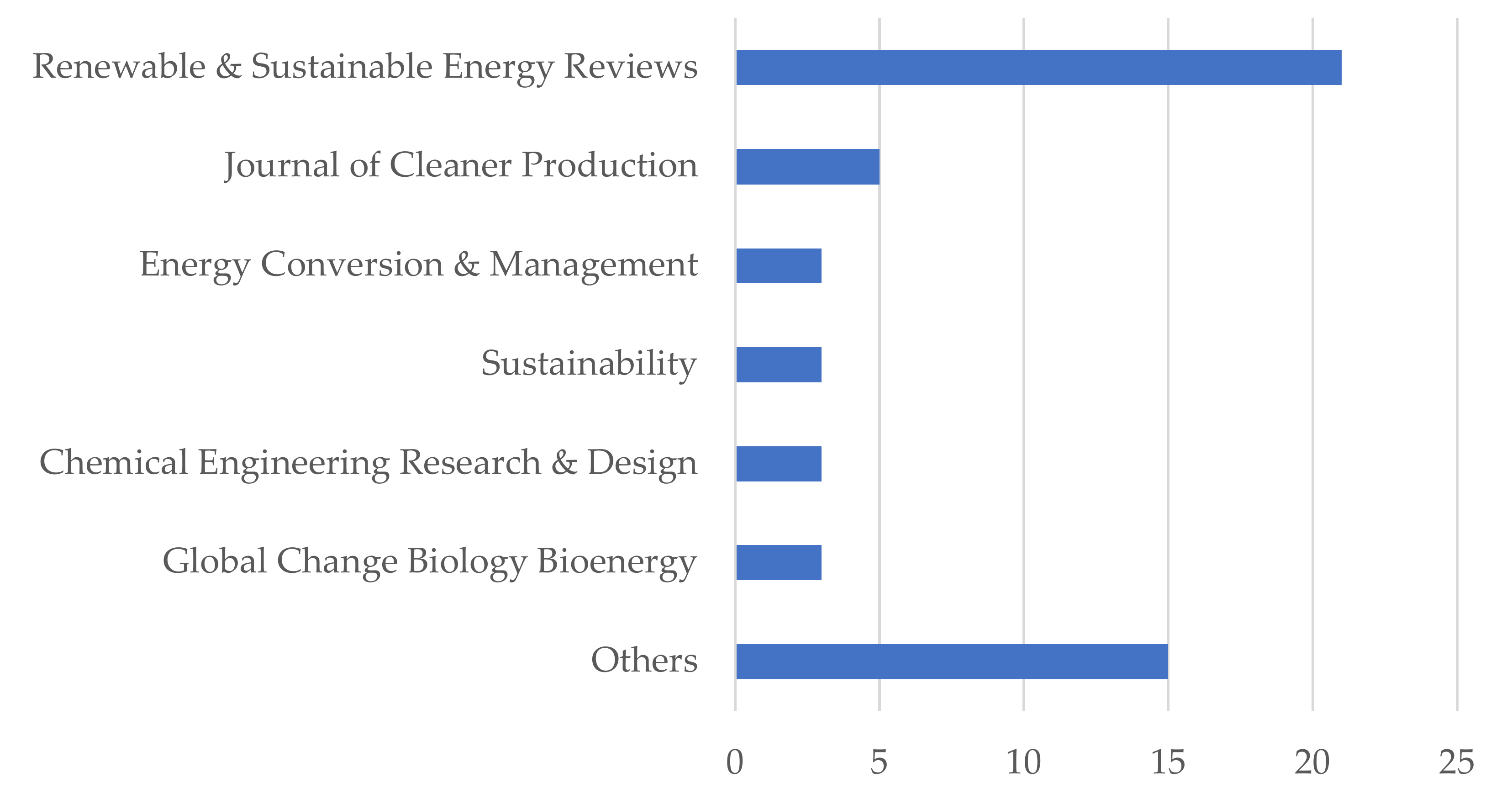 Cleantechnol 03 00002 g004