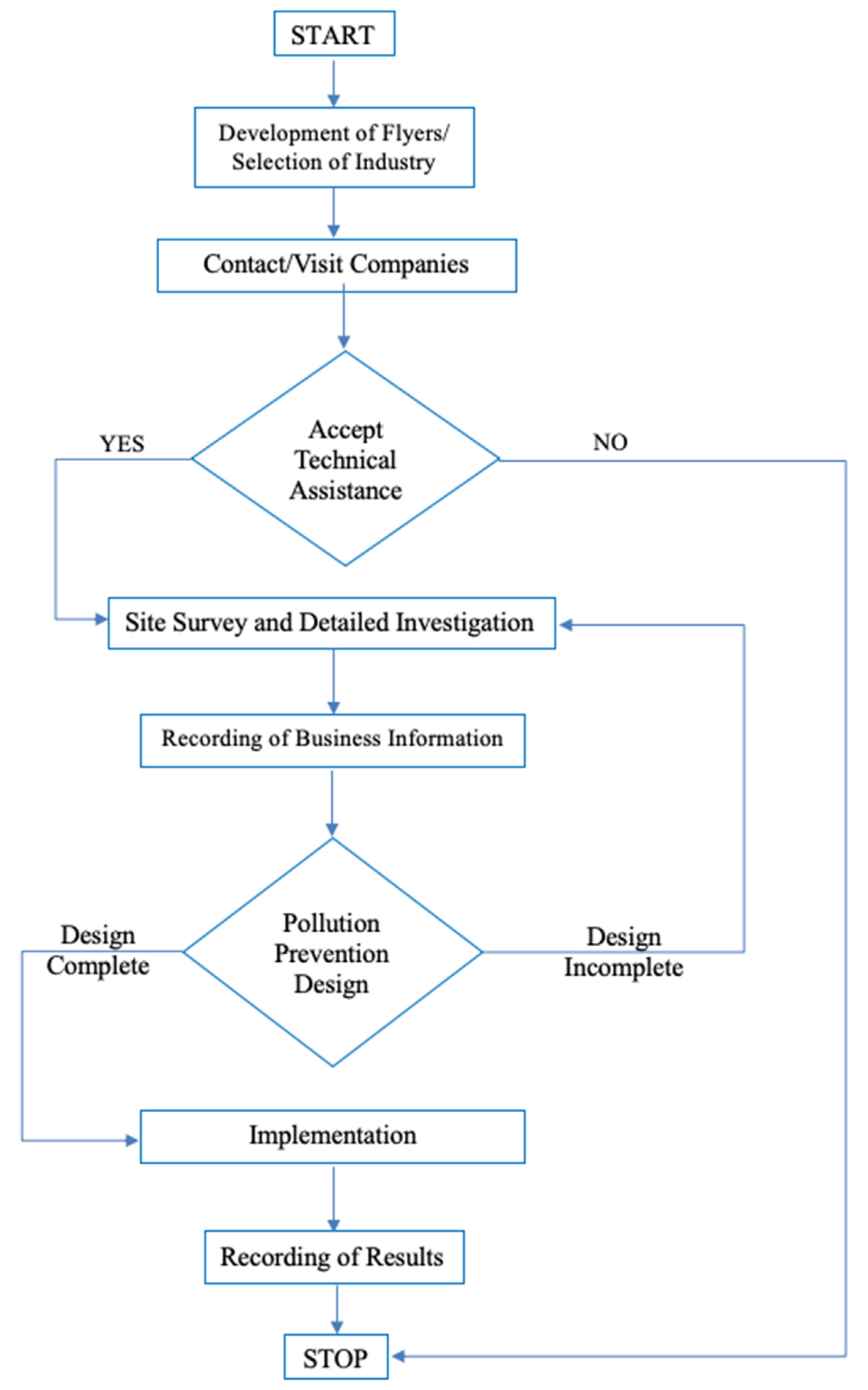 Cleantechnol 03 00004 g002 Cleantechnol 03 00004 g002