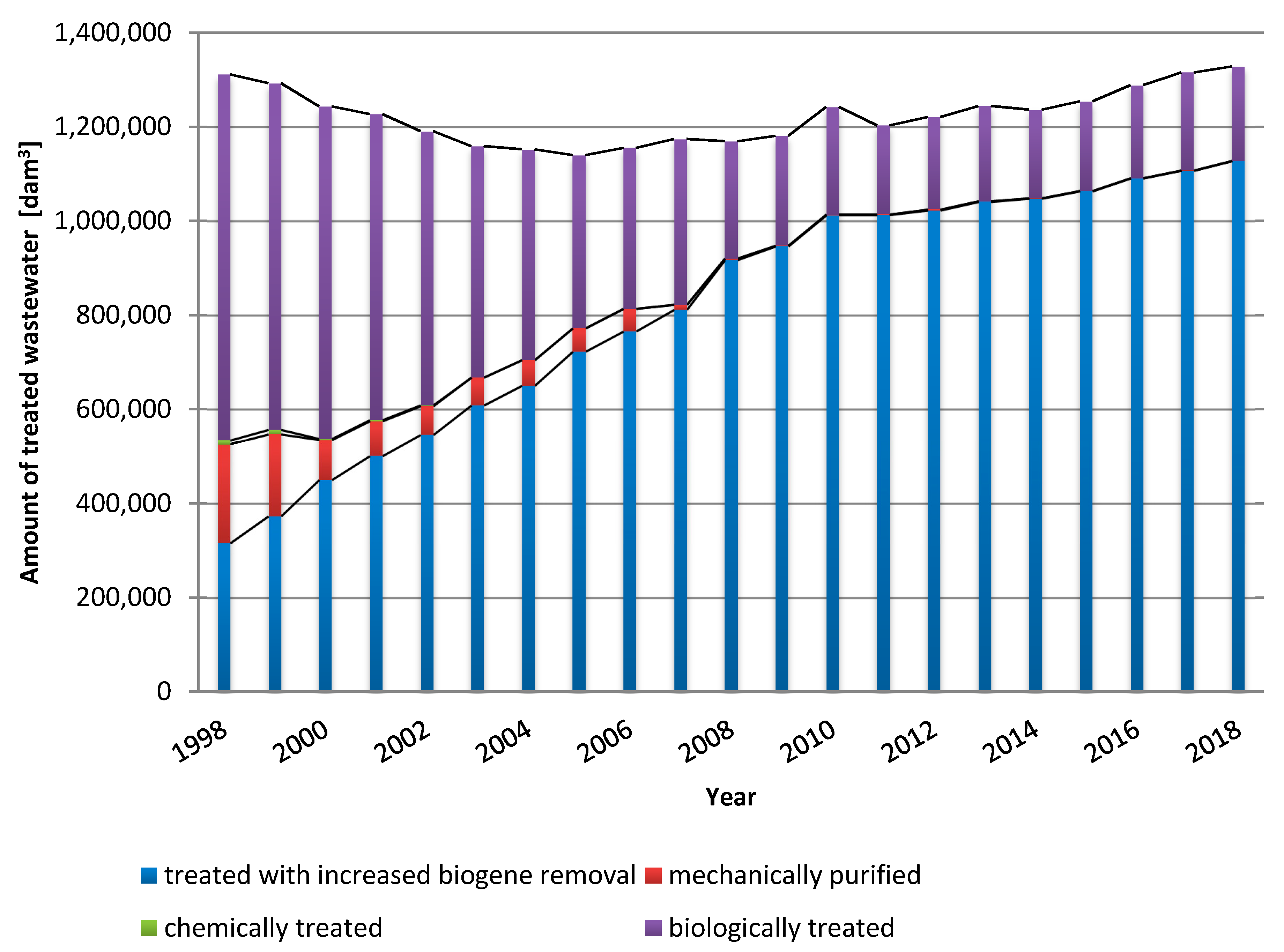 Cleantechnol 03 00007 g001