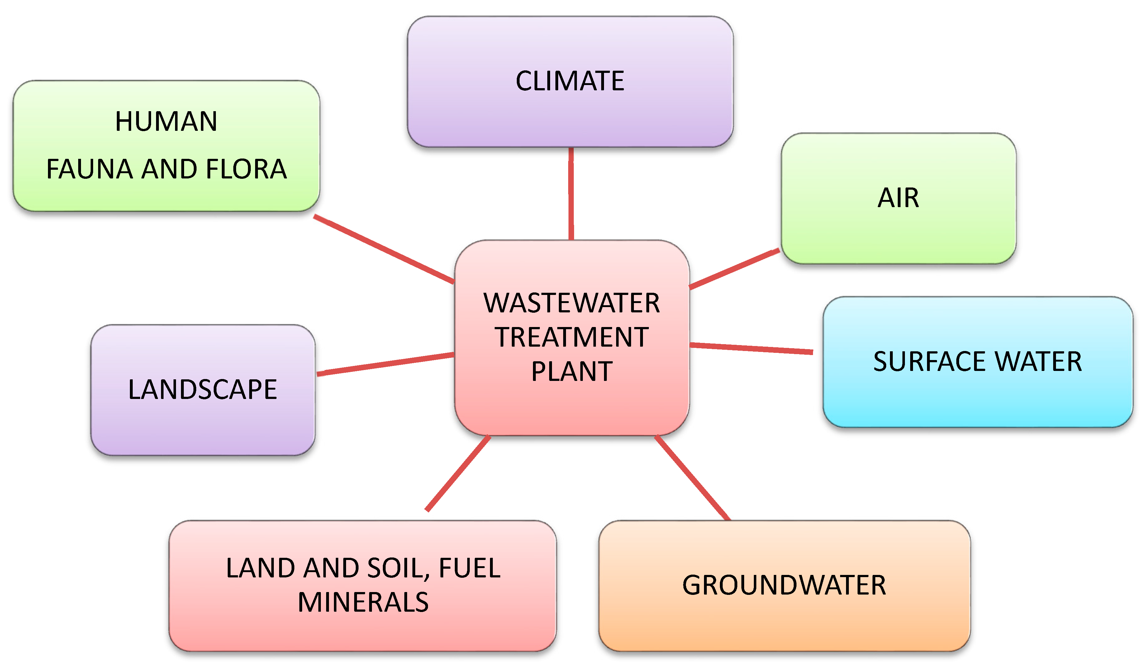 Cleantechnol 03 00007 g002