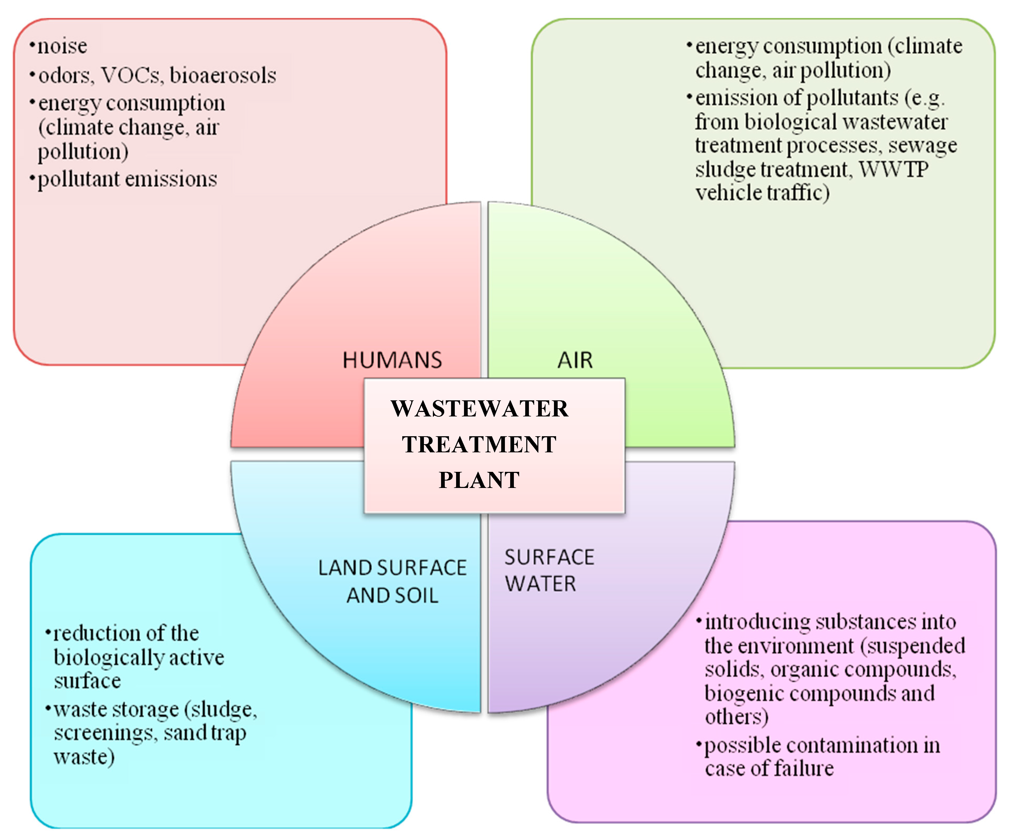 Cleantechnol 03 00007 g003