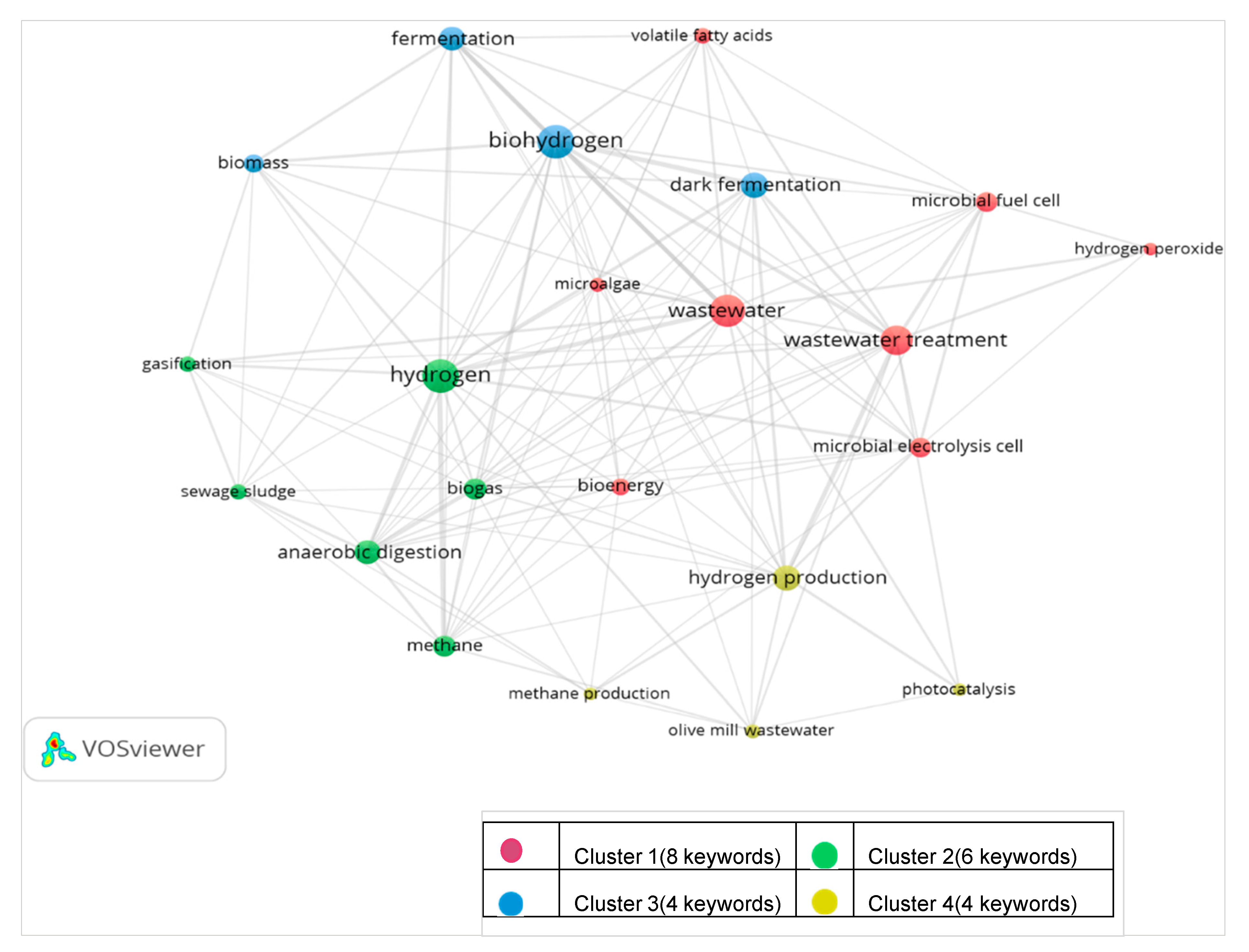 Cleantechnol 03 00010 g002 Cleantechnol 03 00010 g002