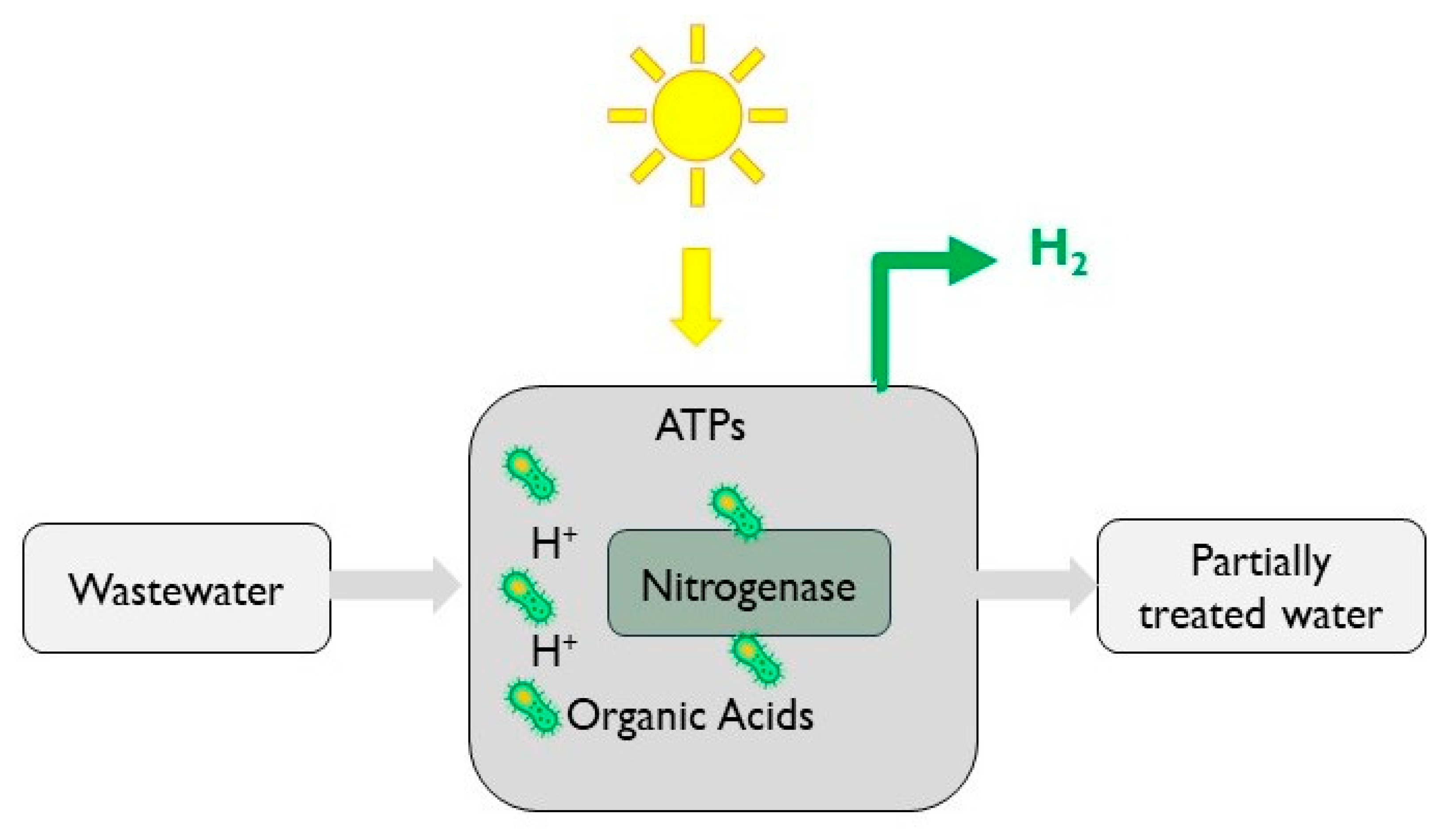 Cleantechnol 03 00010 g004 Cleantechnol 03 00010 g004