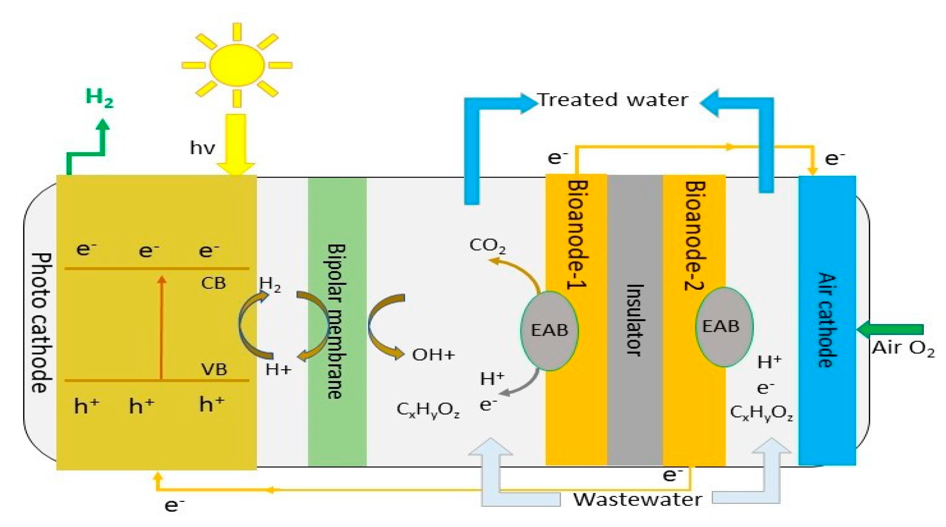 Cleantechnol 03 00010 g006 Cleantechnol 03 00010 g006