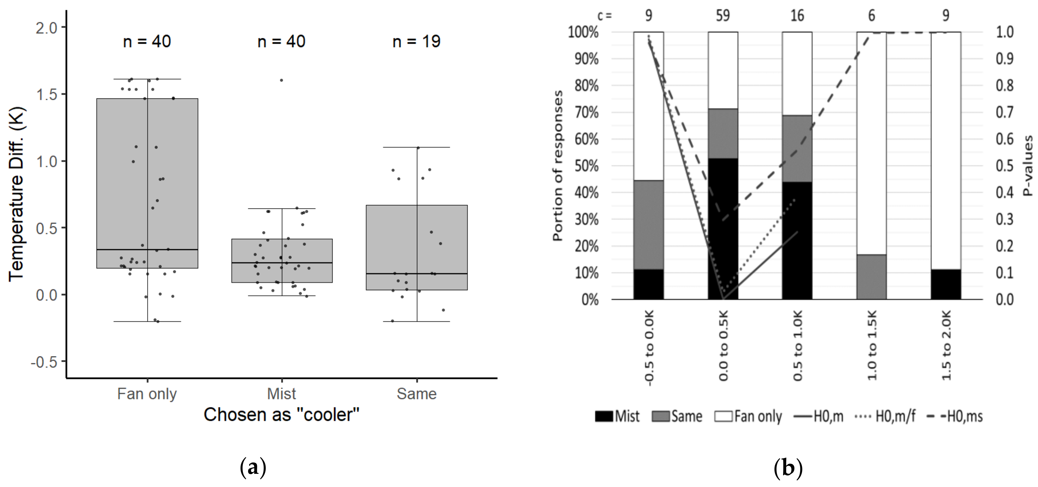 Cleantechnol 03 00011 g005