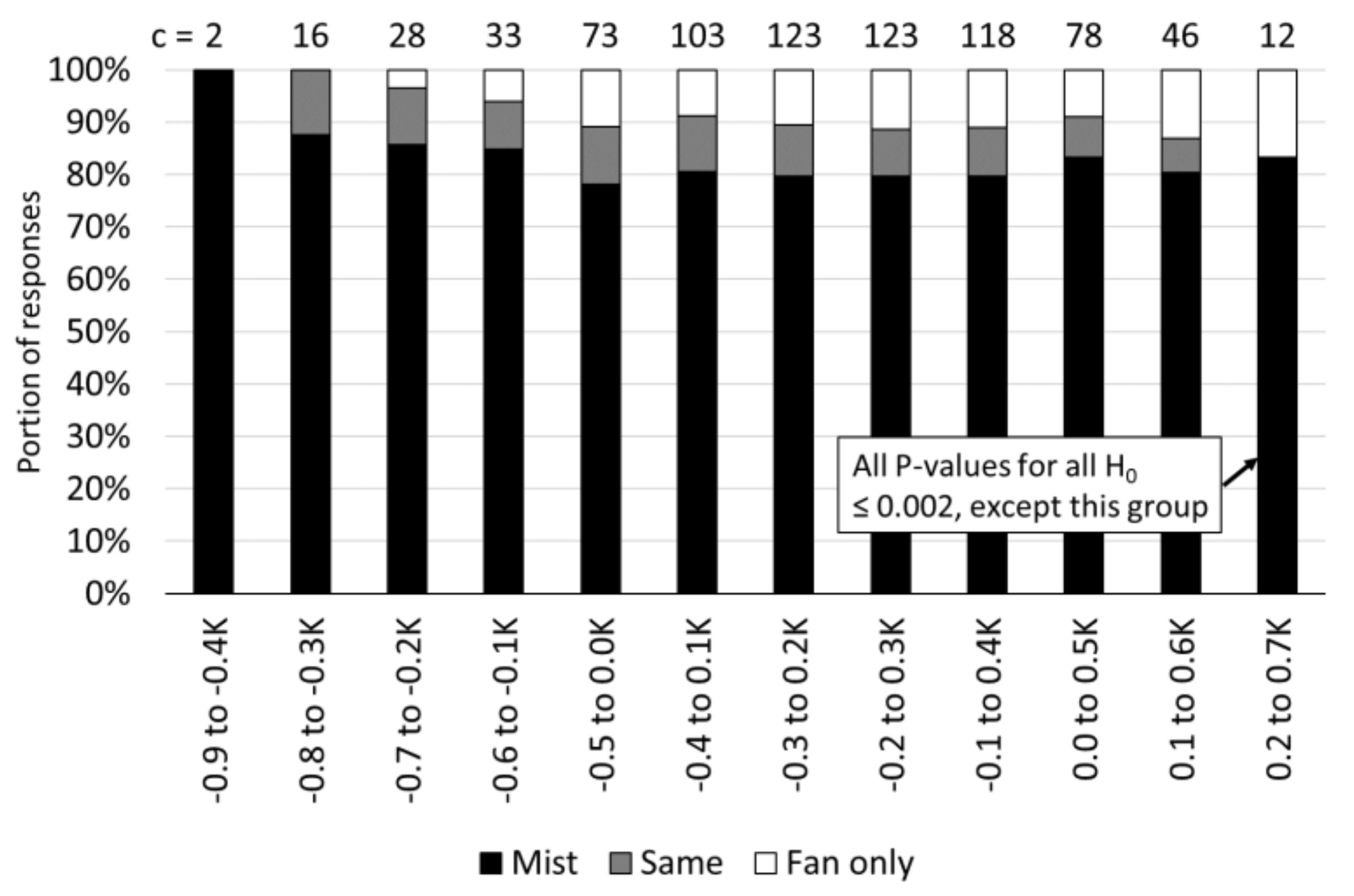 Cleantechnol 03 00011 g007