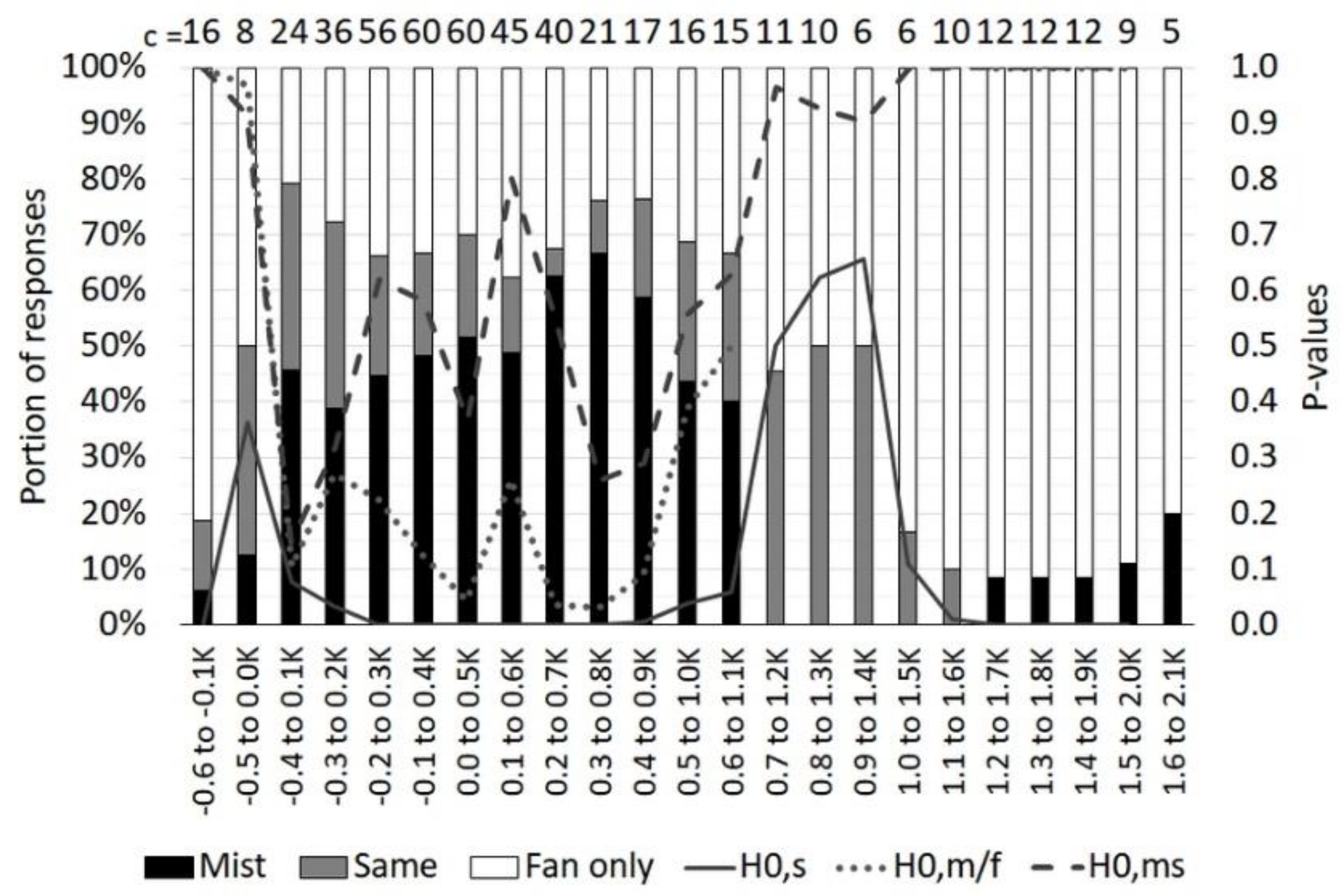 Cleantechnol 03 00011 g008