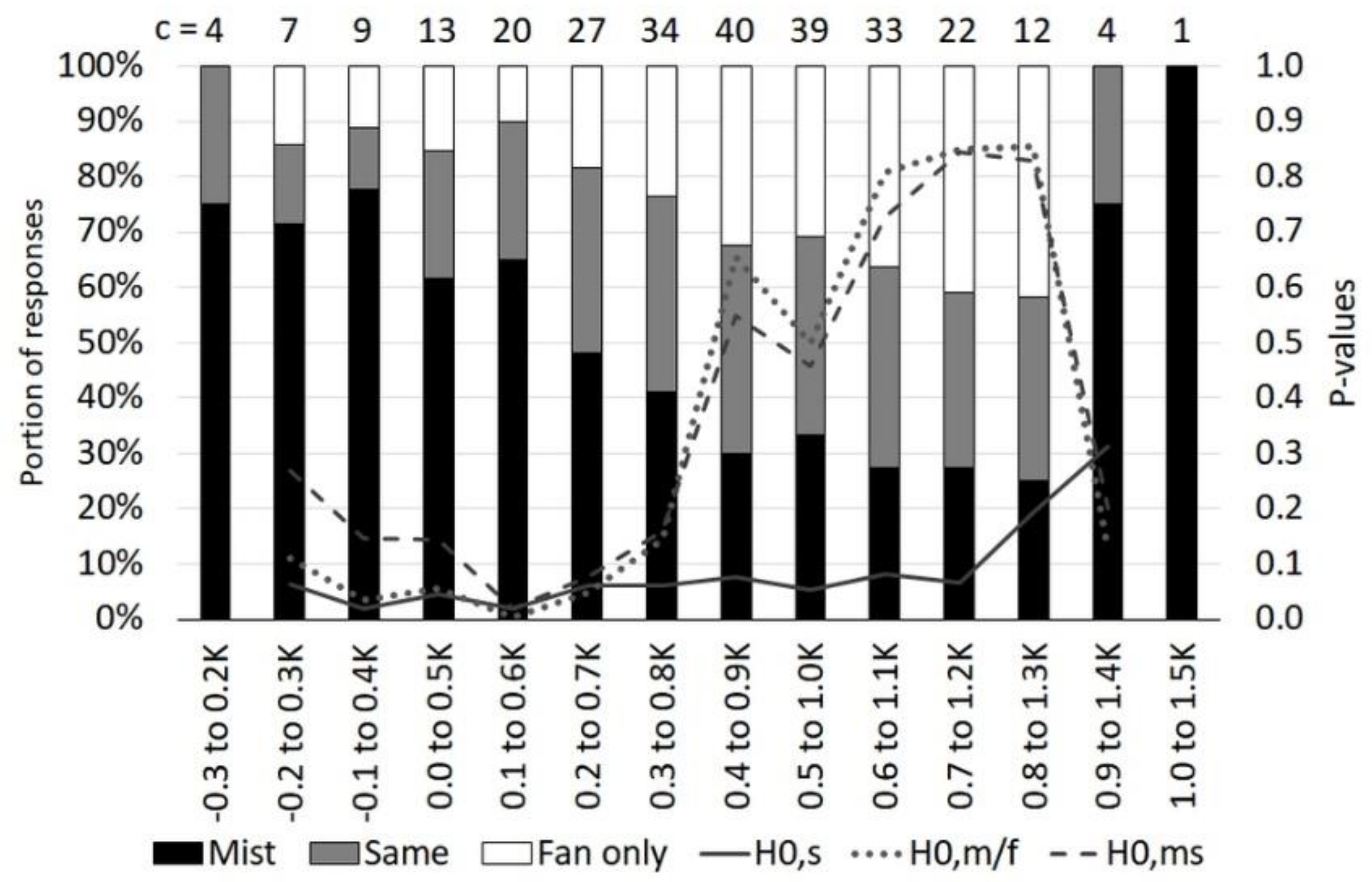 Cleantechnol 03 00011 g009
