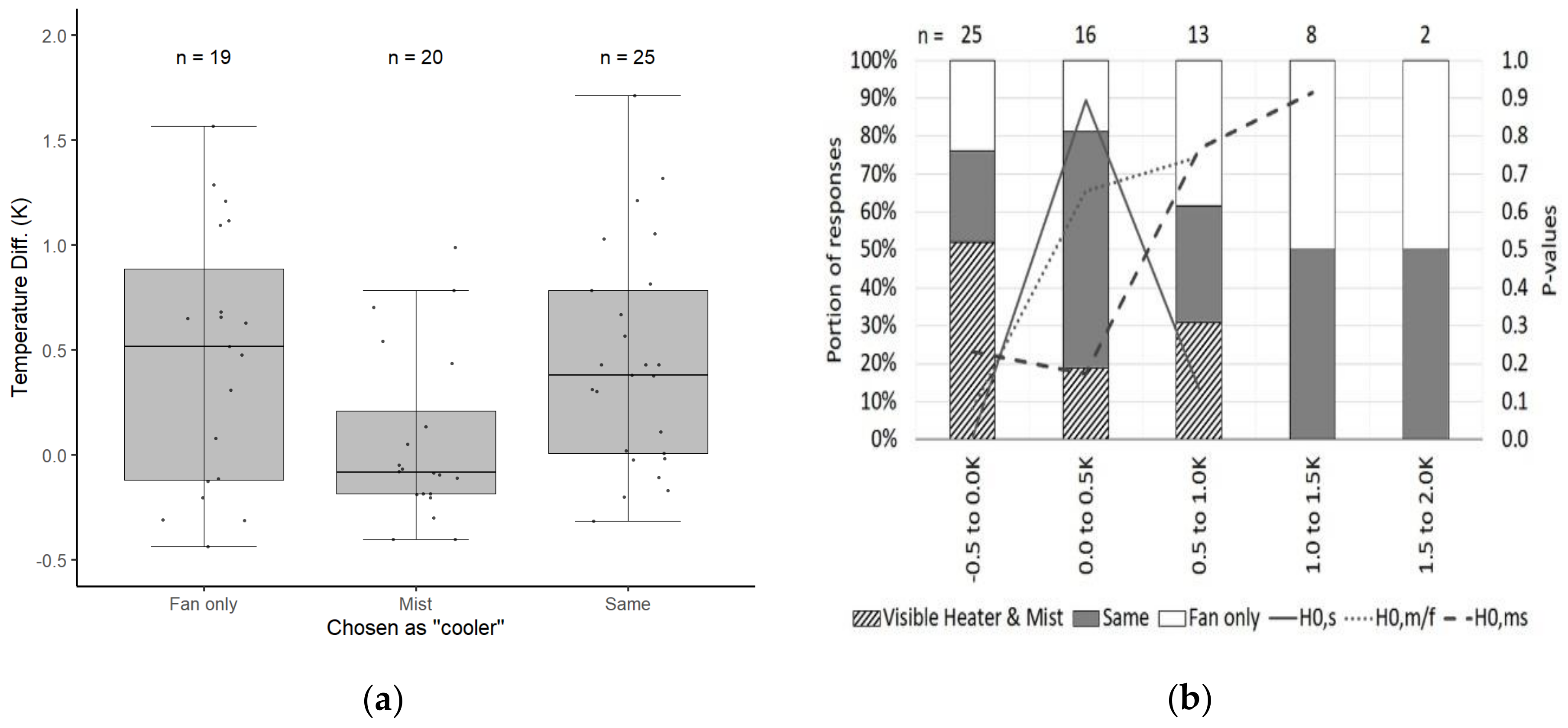 Cleantechnol 03 00011 g010