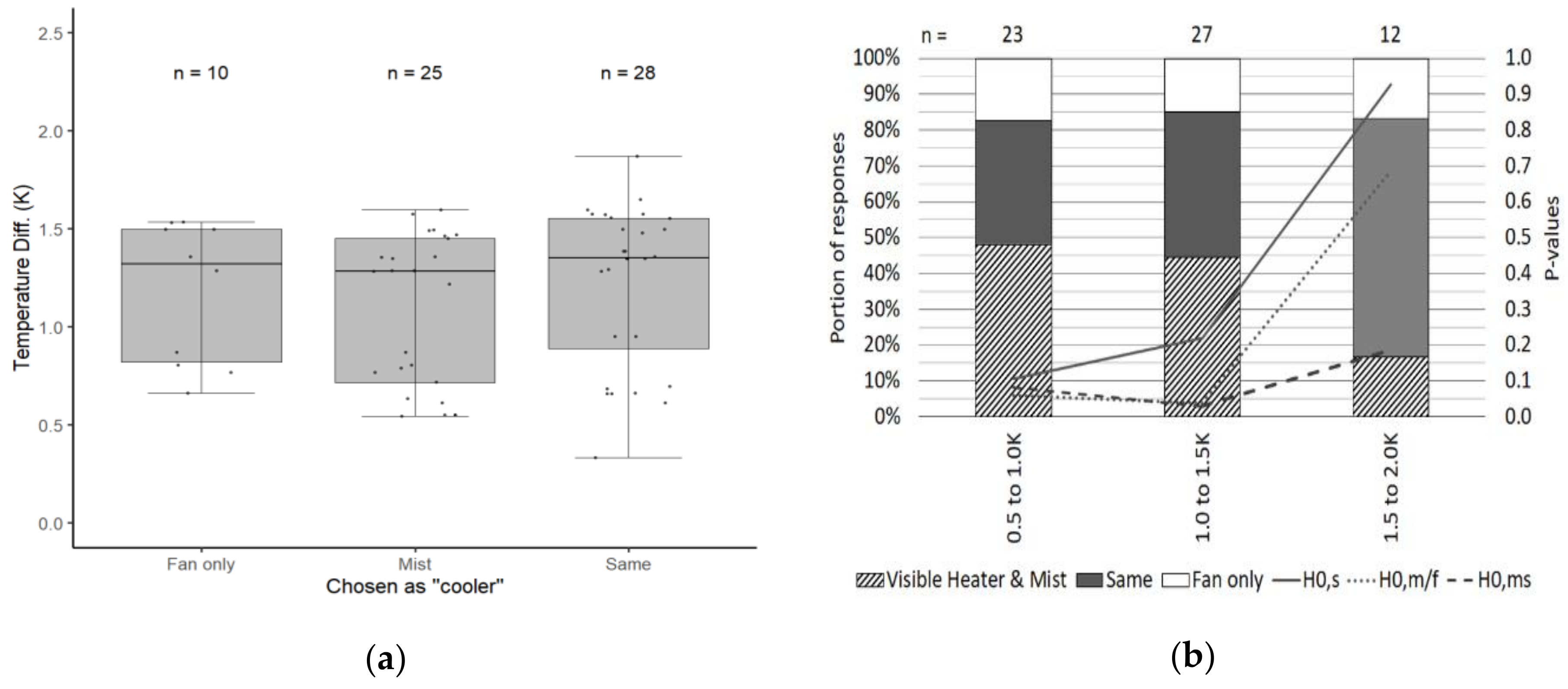 Cleantechnol 03 00011 g011