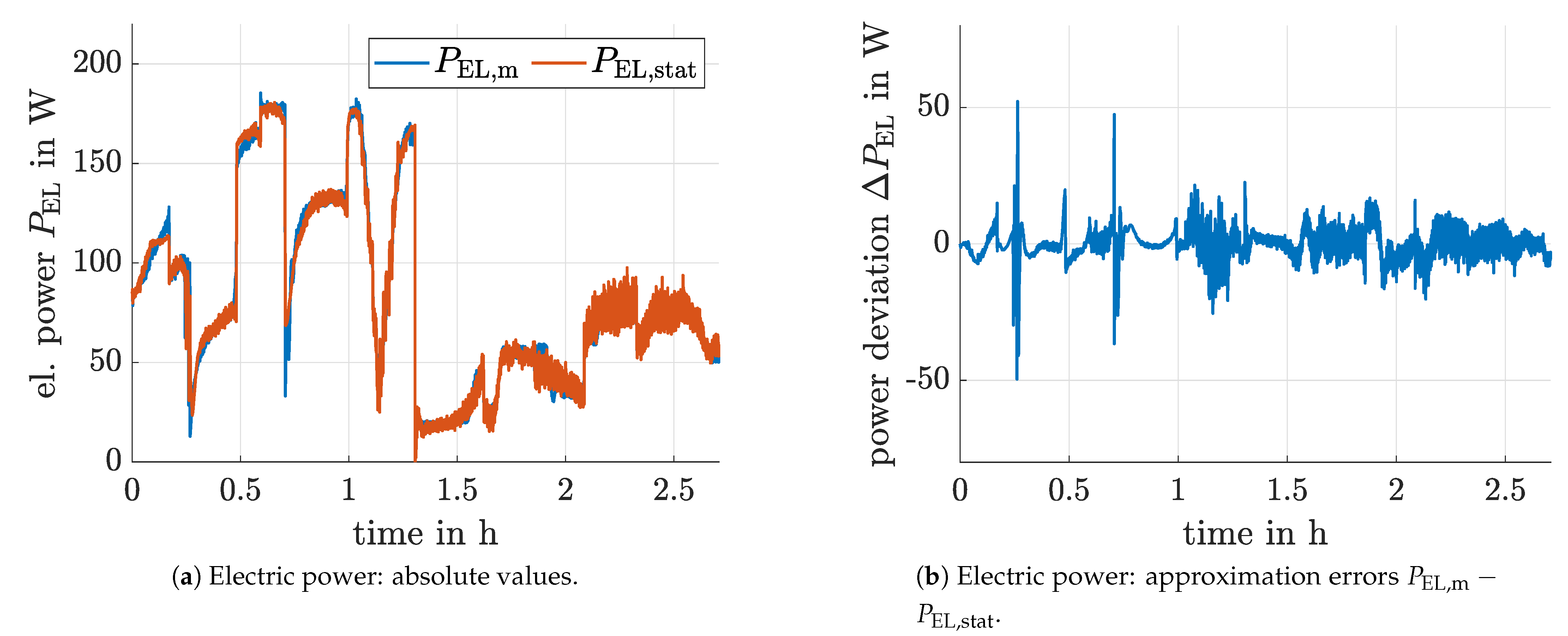 Cleantechnol 03 00012 g003