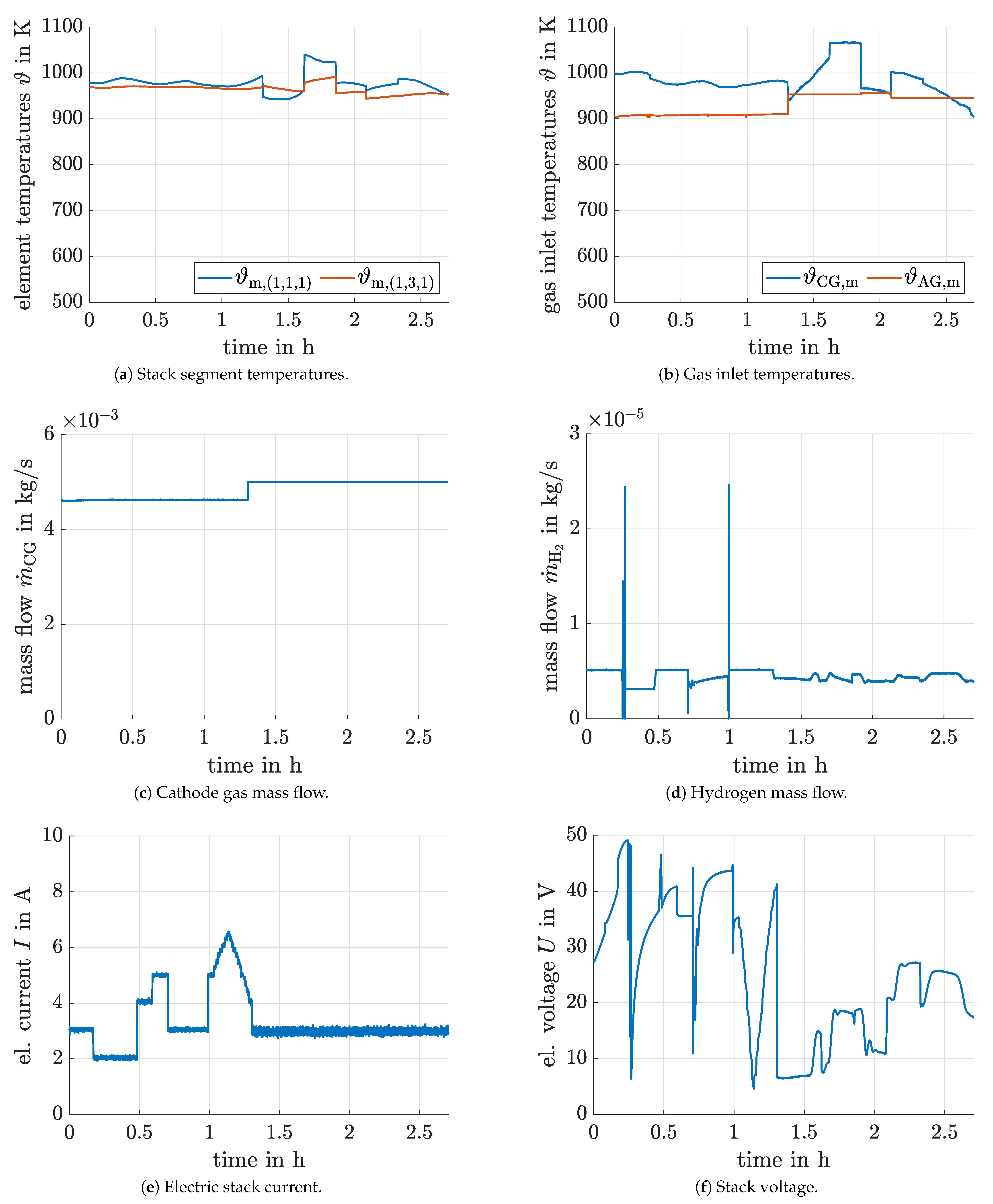 Cleantechnol 03 00012 g004