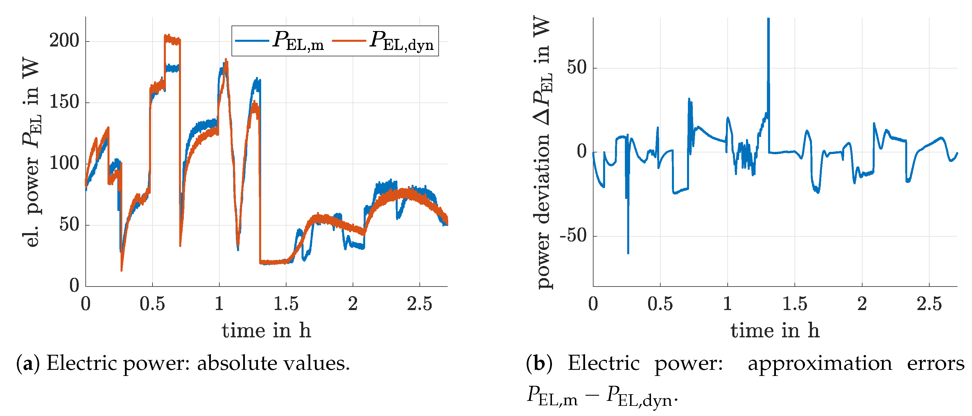 Cleantechnol 03 00012 g006