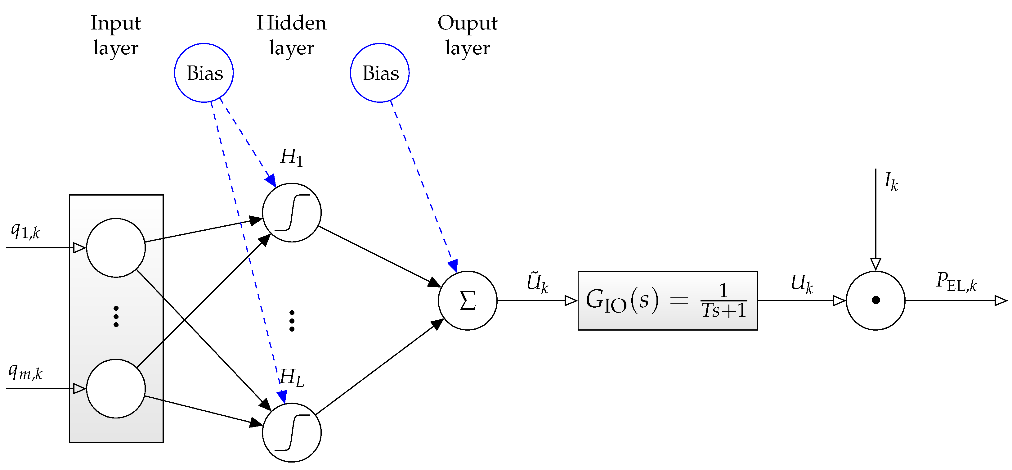 Cleantechnol 03 00012 g007