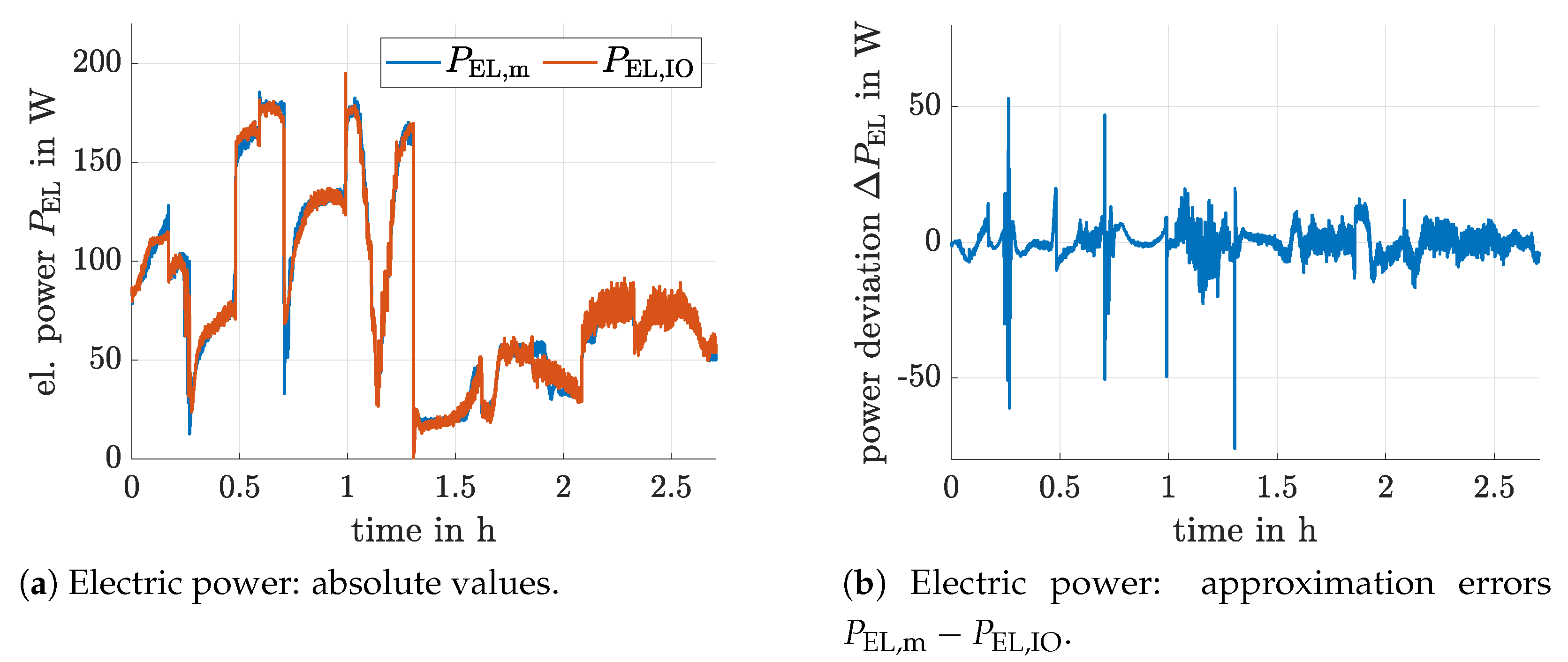 Cleantechnol 03 00012 g008