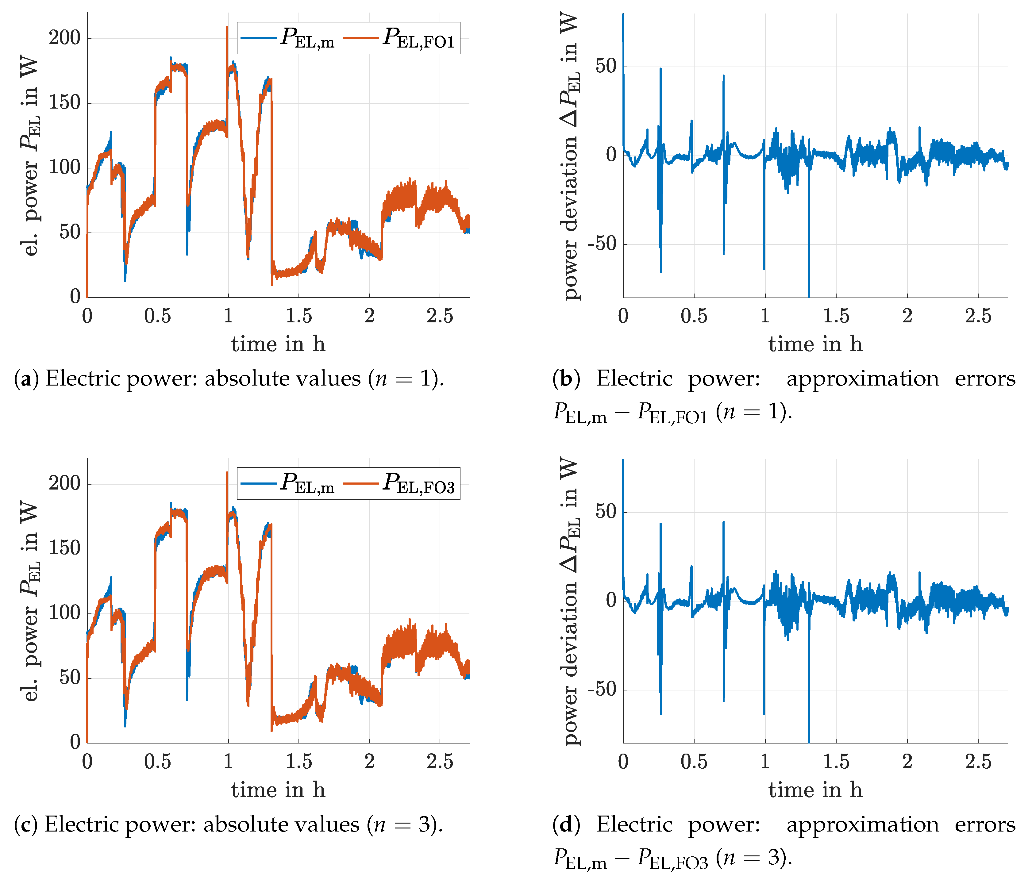 Cleantechnol 03 00012 g010