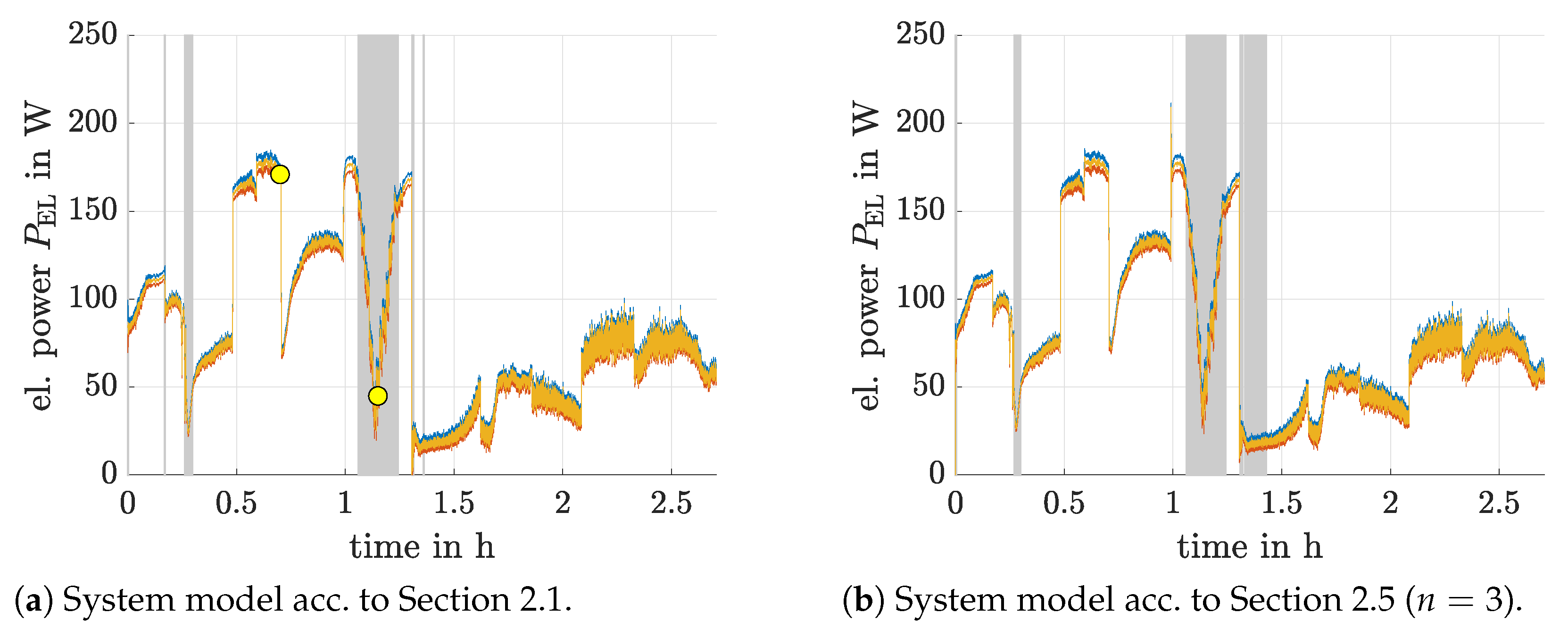Cleantechnol 03 00012 g011