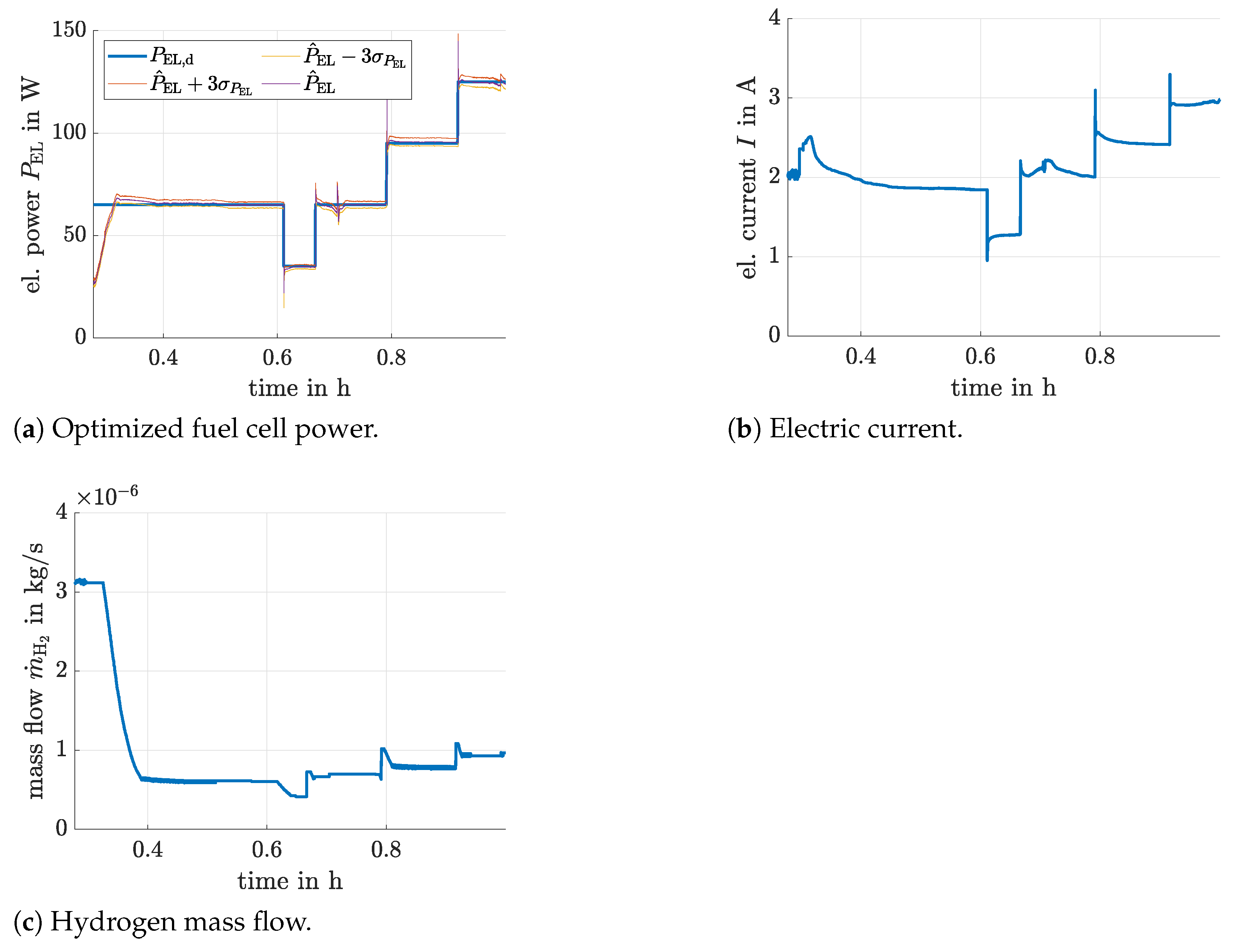 Cleantechnol 03 00012 g013