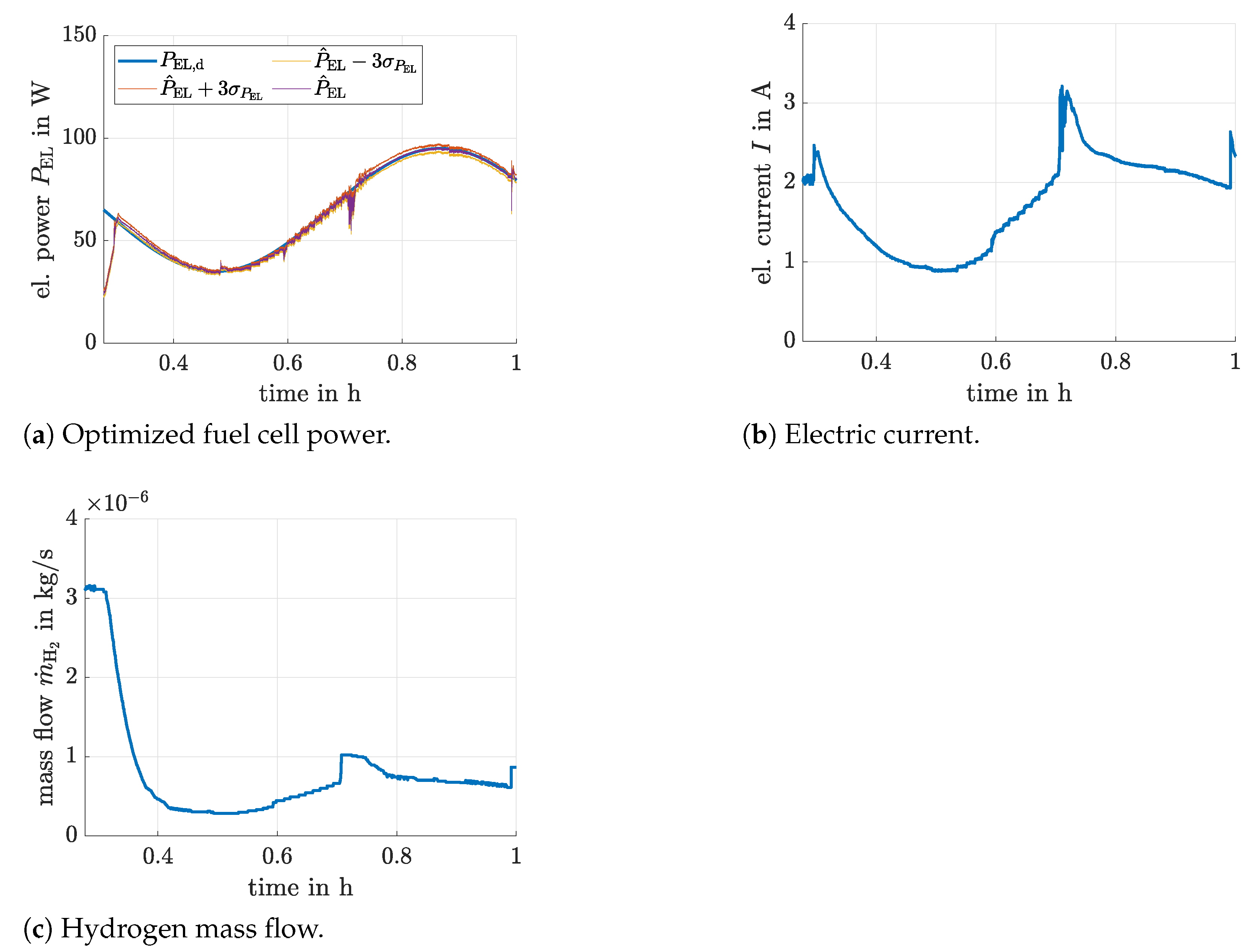 Cleantechnol 03 00012 g014