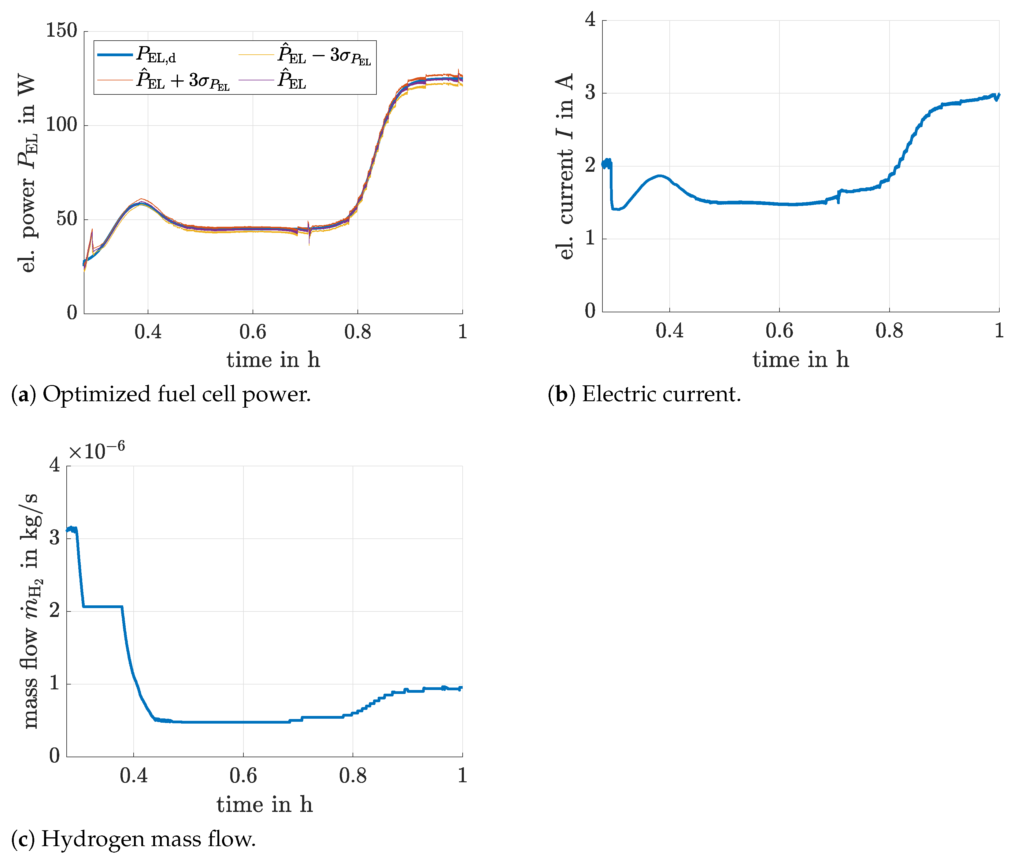 Cleantechnol 03 00012 g015
