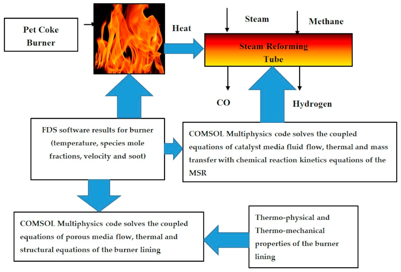 Cleantechnol 03 00015 g001 Cleantechnol 03 00015 g001