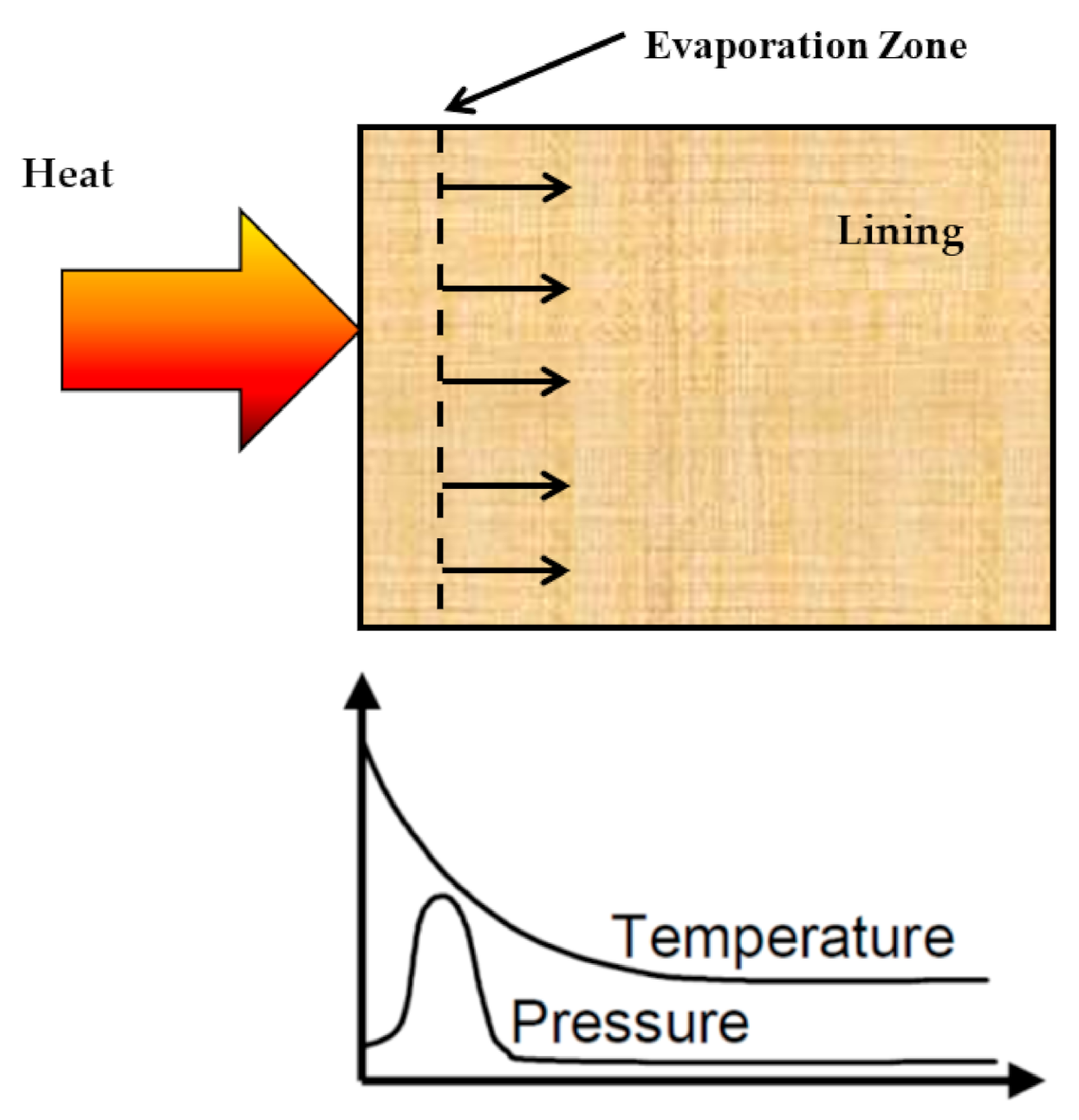 Cleantechnol 03 00015 g002 Cleantechnol 03 00015 g002