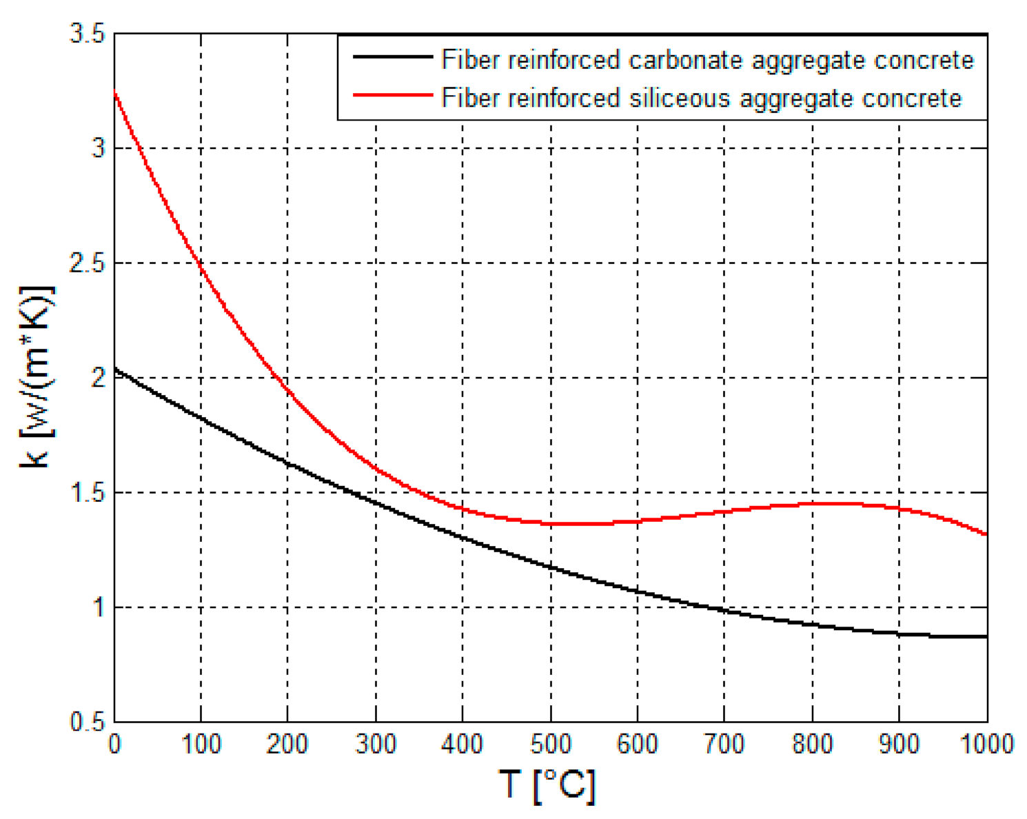 Cleantechnol 03 00015 g004 Cleantechnol 03 00015 g004