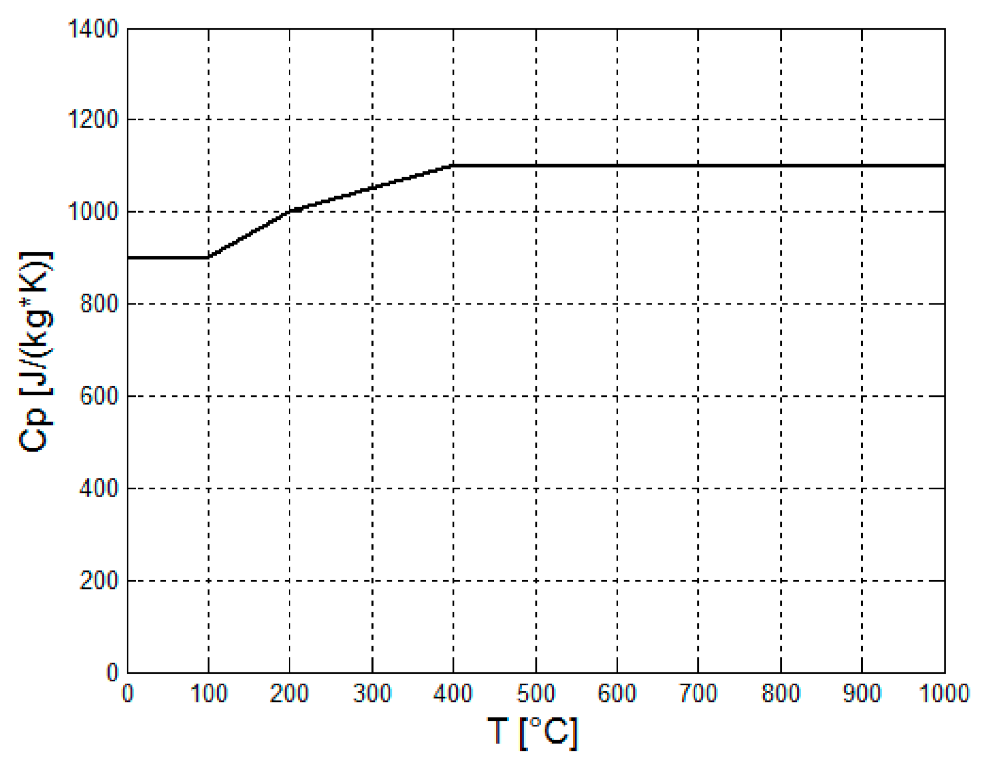 Cleantechnol 03 00015 g005 Cleantechnol 03 00015 g005