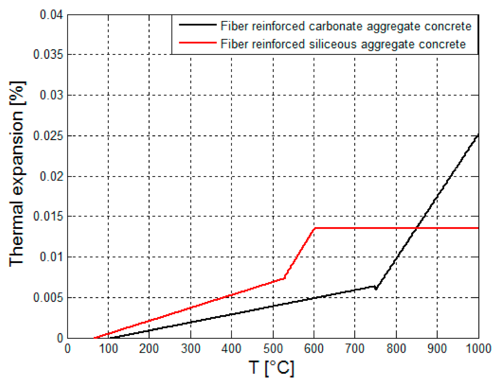 Cleantechnol 03 00015 g007 Cleantechnol 03 00015 g007
