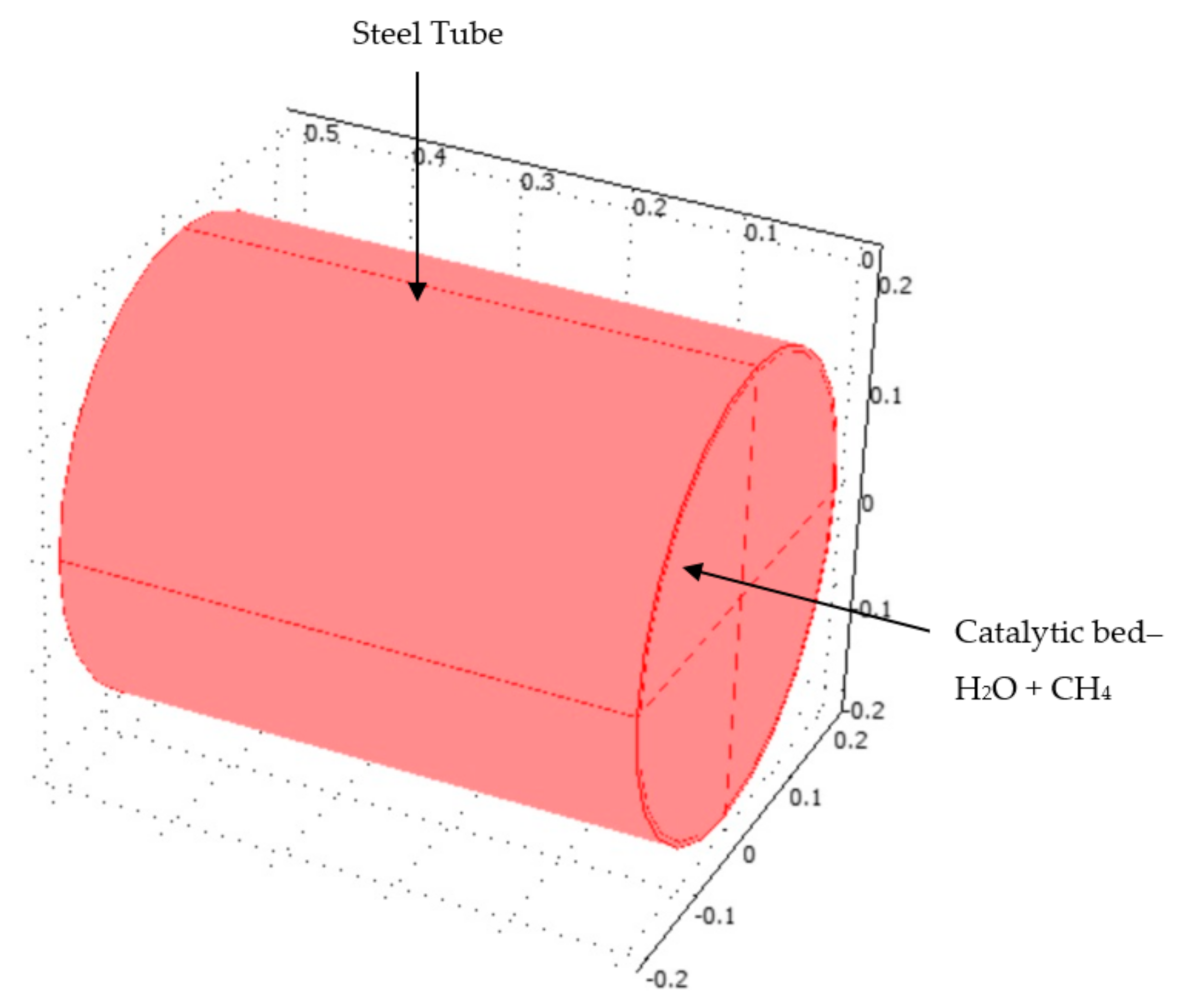 Cleantechnol 03 00015 g009 Cleantechnol 03 00015 g009