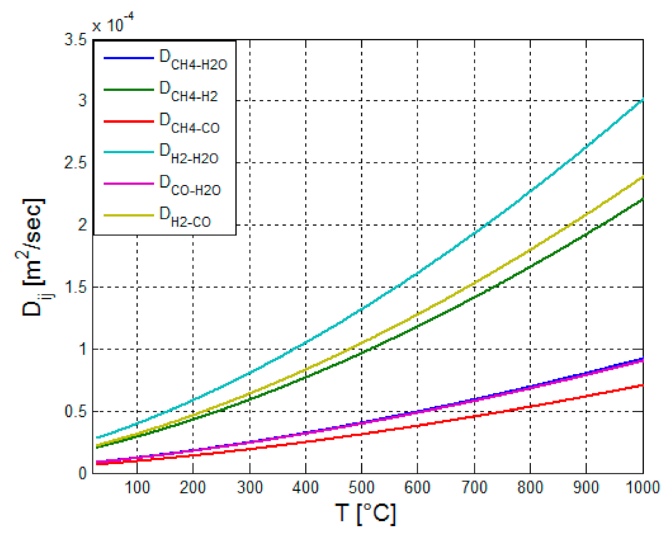 Cleantechnol 03 00015 g010 Cleantechnol 03 00015 g010