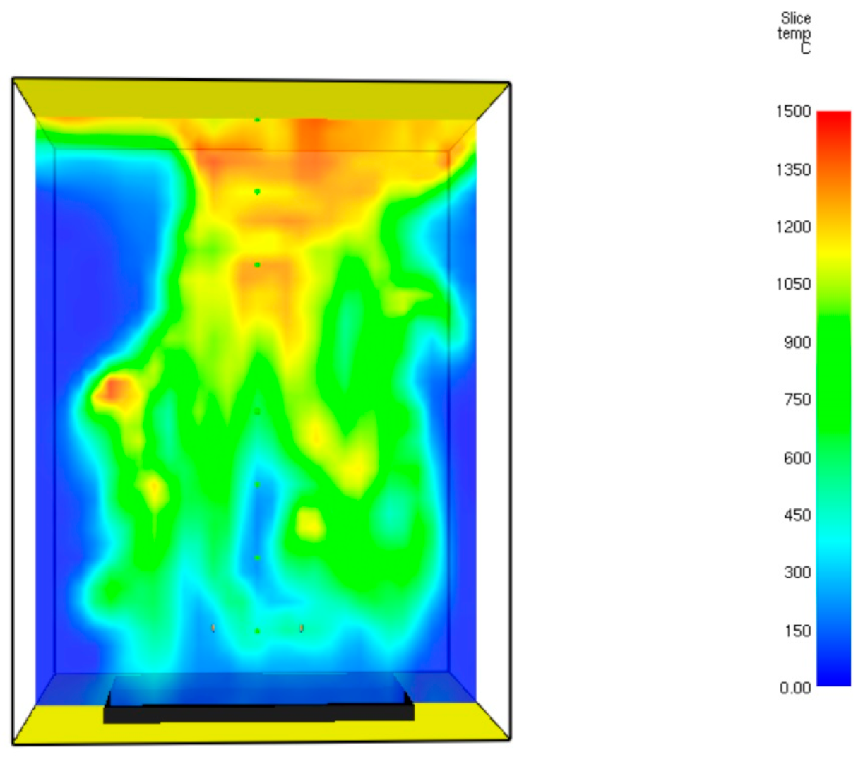 Cleantechnol 03 00015 g012 Cleantechnol 03 00015 g012