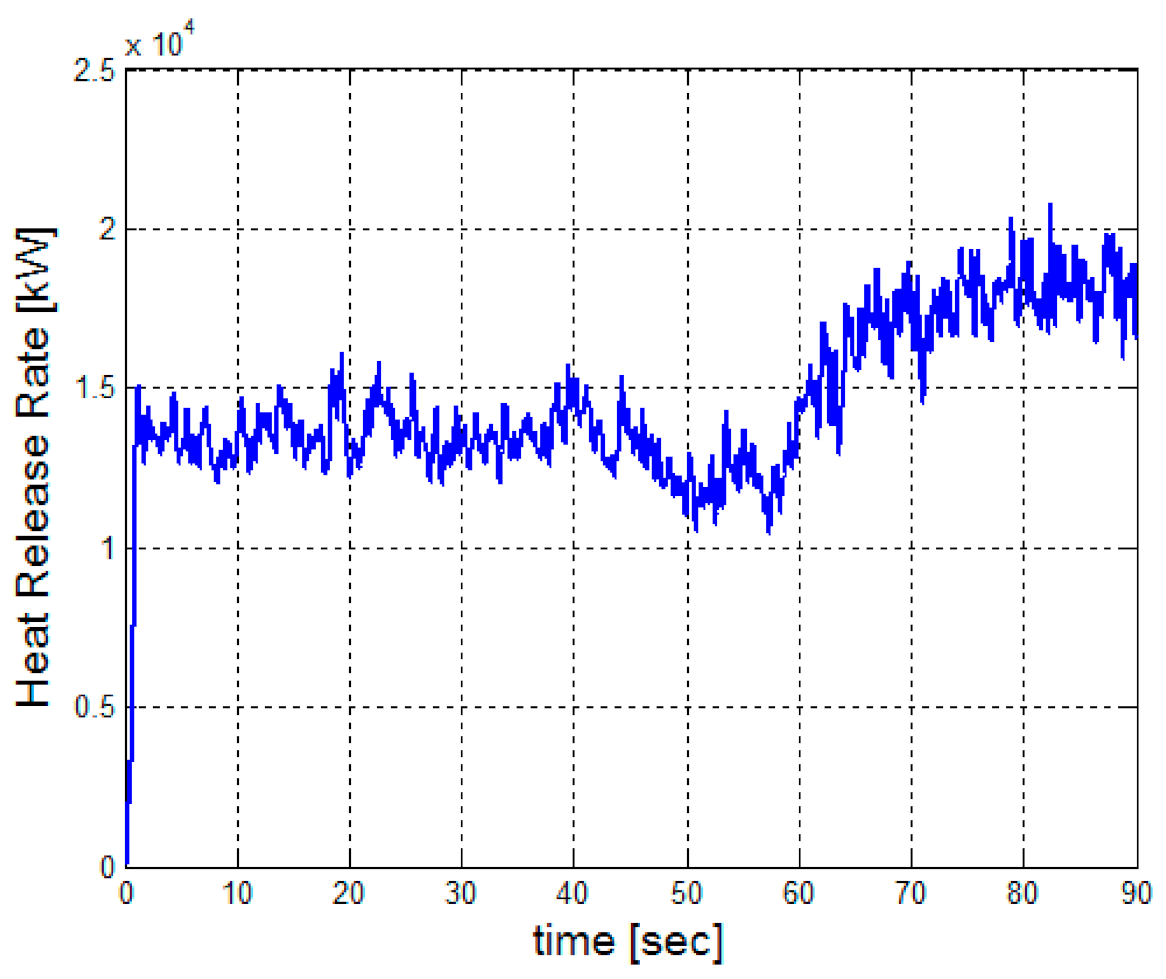 Cleantechnol 03 00015 g014 Cleantechnol 03 00015 g014