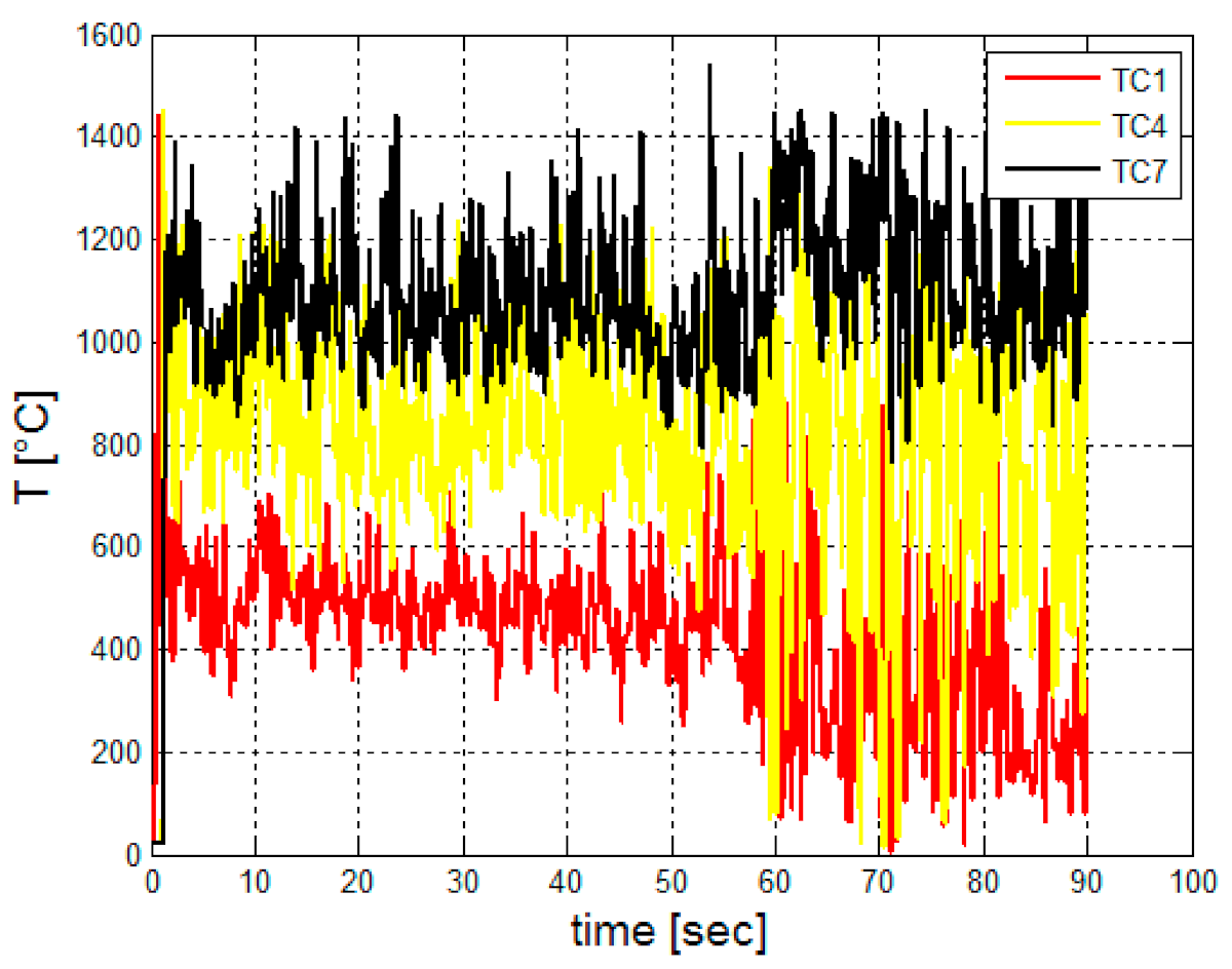 Cleantechnol 03 00015 g015 Cleantechnol 03 00015 g015