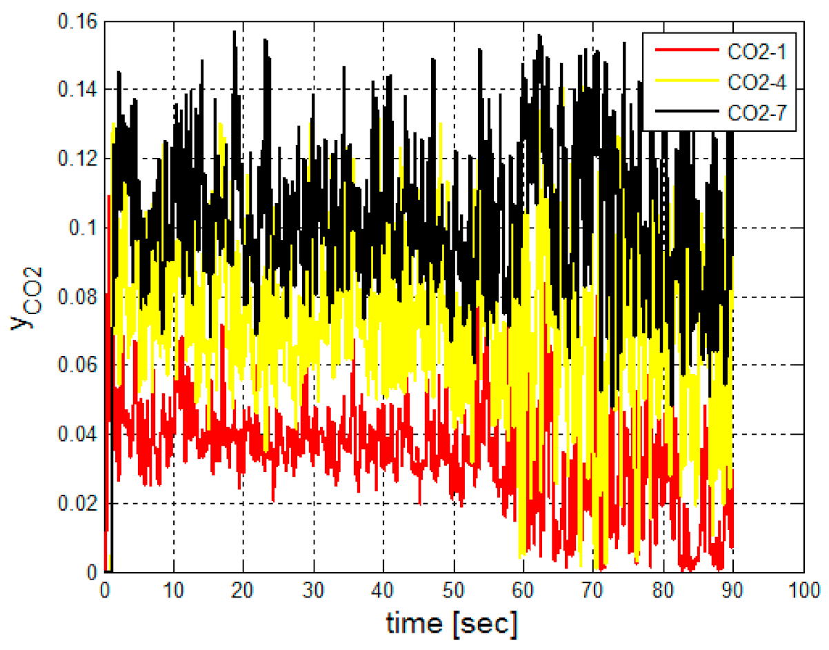 Cleantechnol 03 00015 g016 Cleantechnol 03 00015 g016