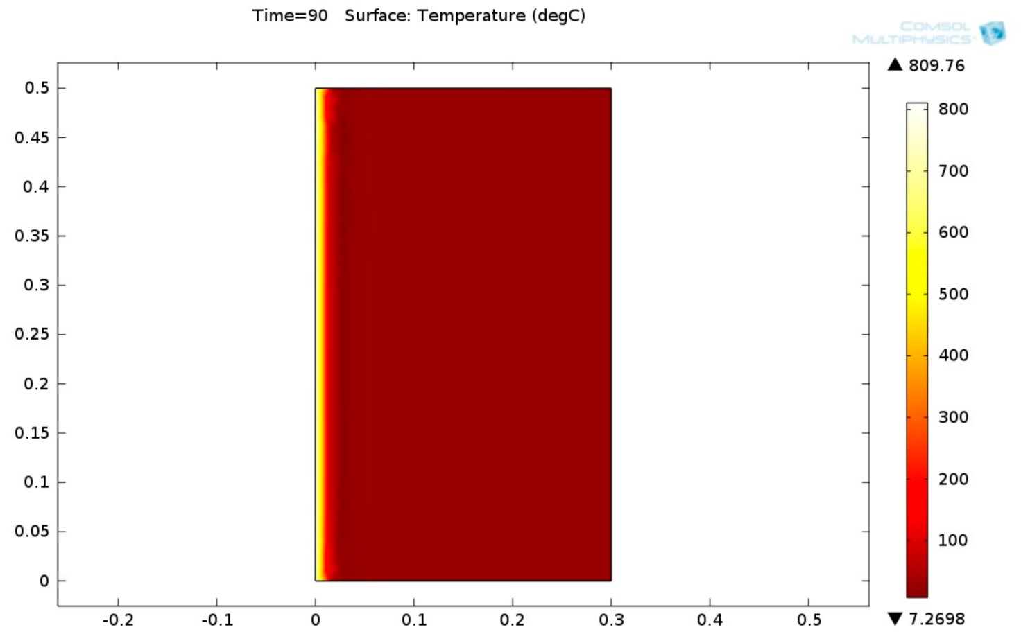 Cleantechnol 03 00015 g017 Cleantechnol 03 00015 g017
