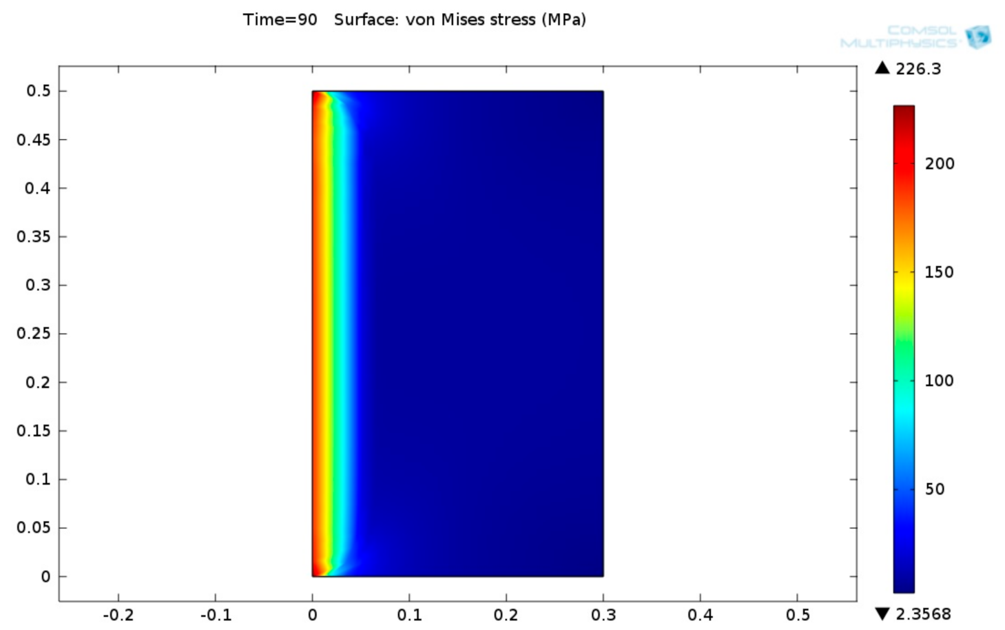 Cleantechnol 03 00015 g018 Cleantechnol 03 00015 g018