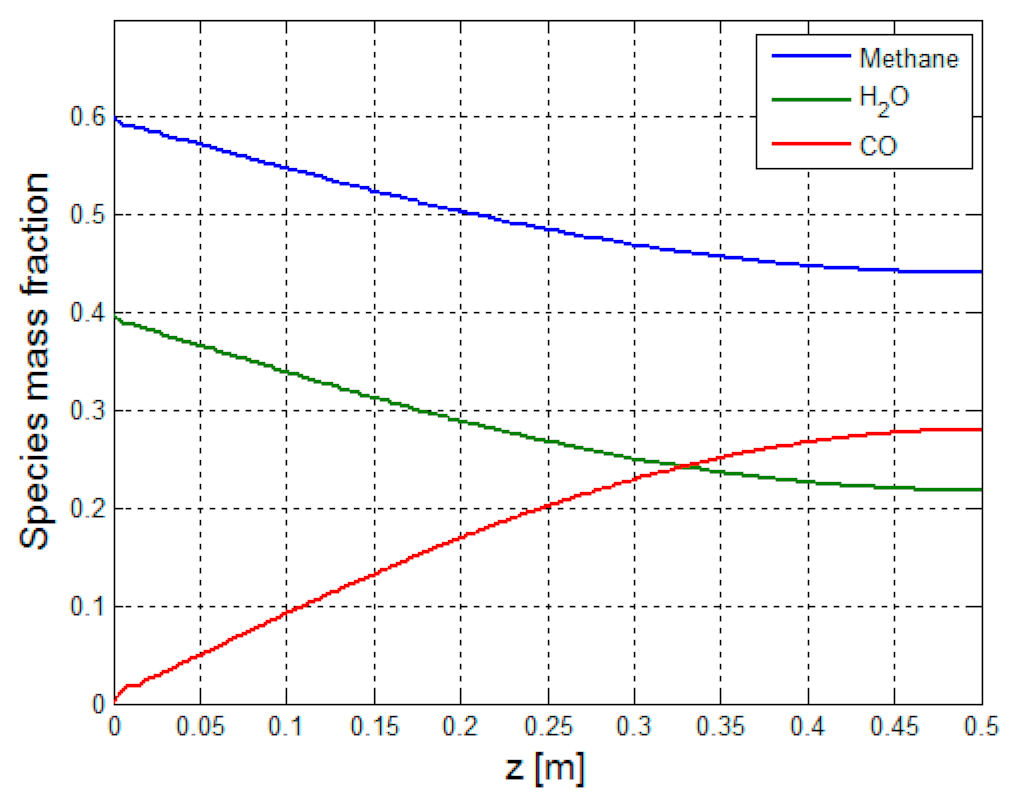 Cleantechnol 03 00015 g020 Cleantechnol 03 00015 g020