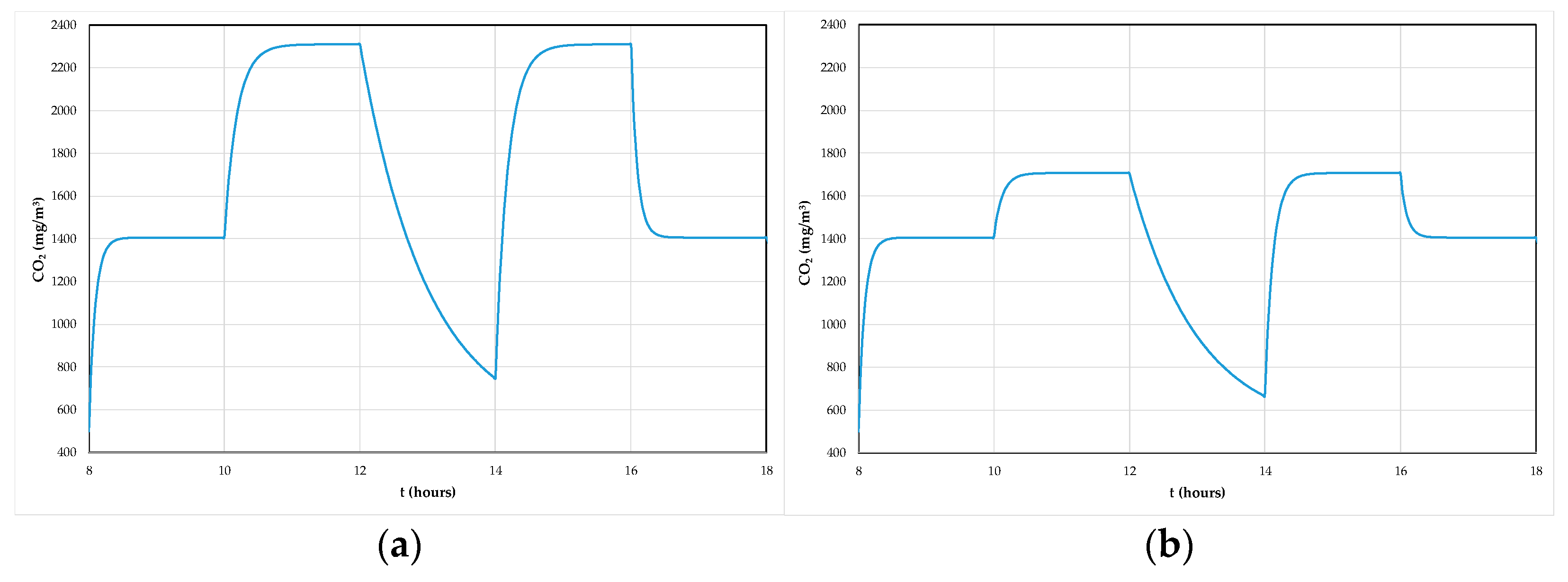 Cleantechnol 03 00018 g009