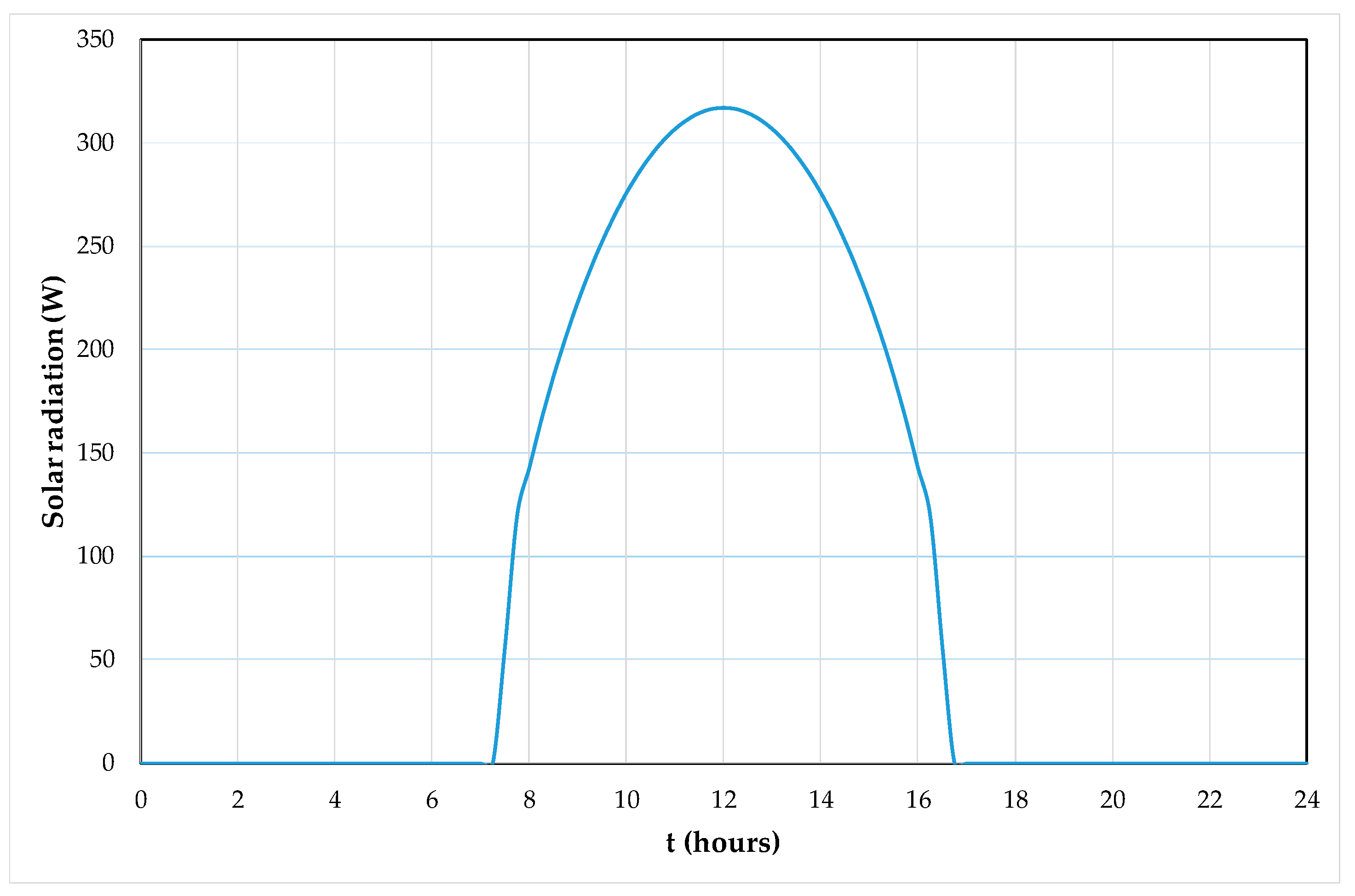 Cleantechnol 03 00018 g012
