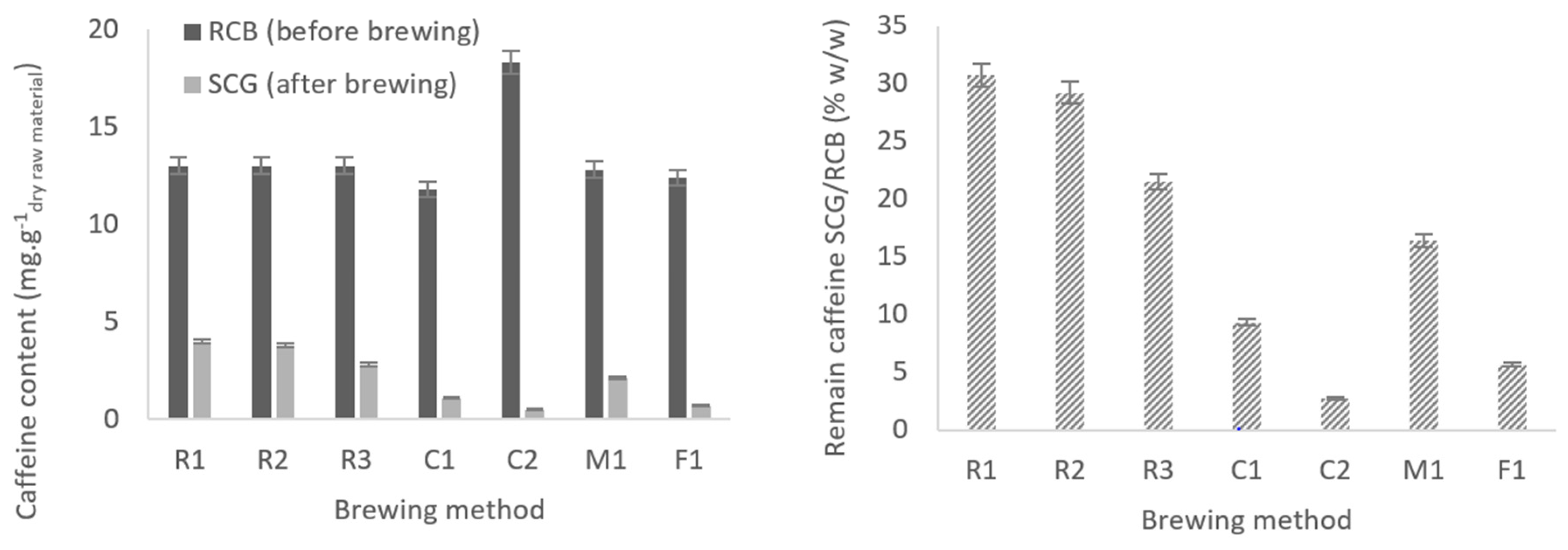 Cleantechnol 03 00019 g002