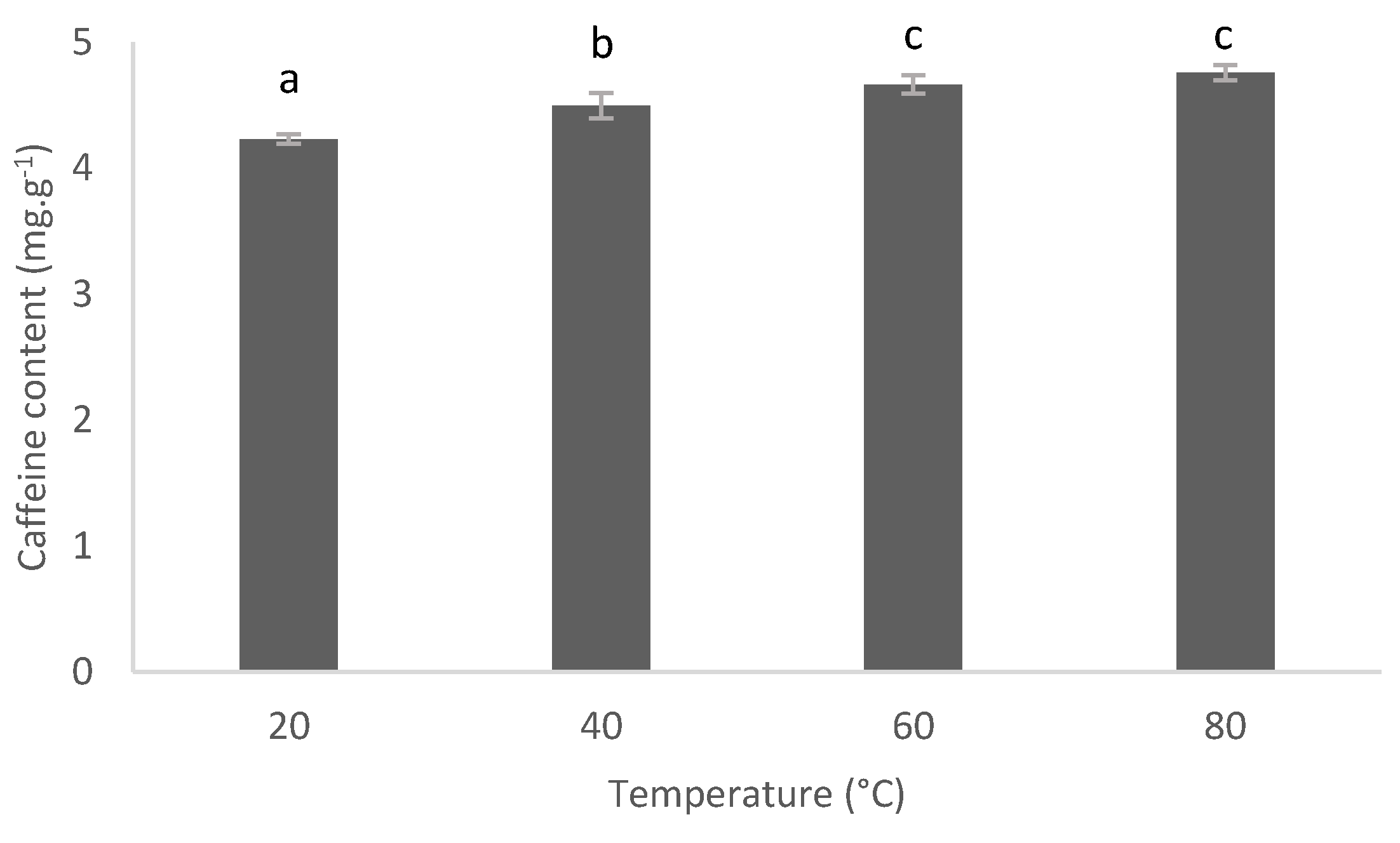 Cleantechnol 03 00019 g007