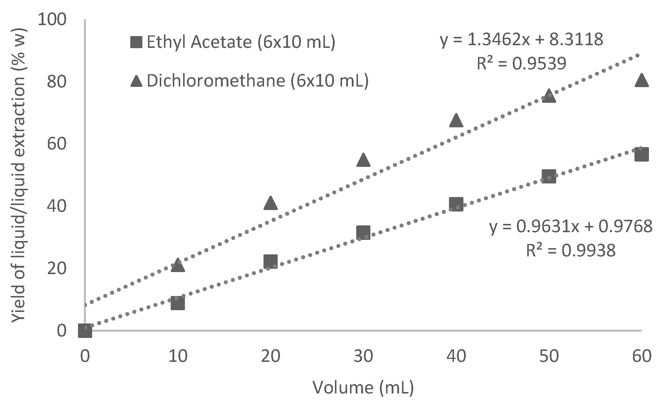 Cleantechnol 03 00019 g010