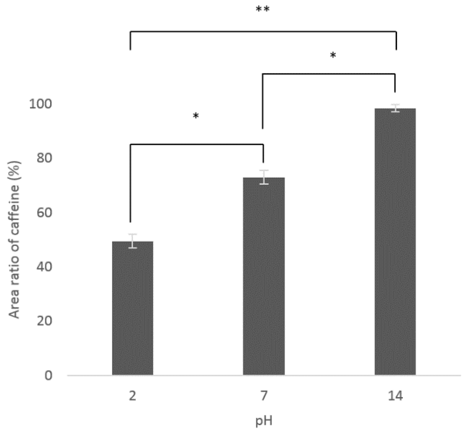 Cleantechnol 03 00019 g013