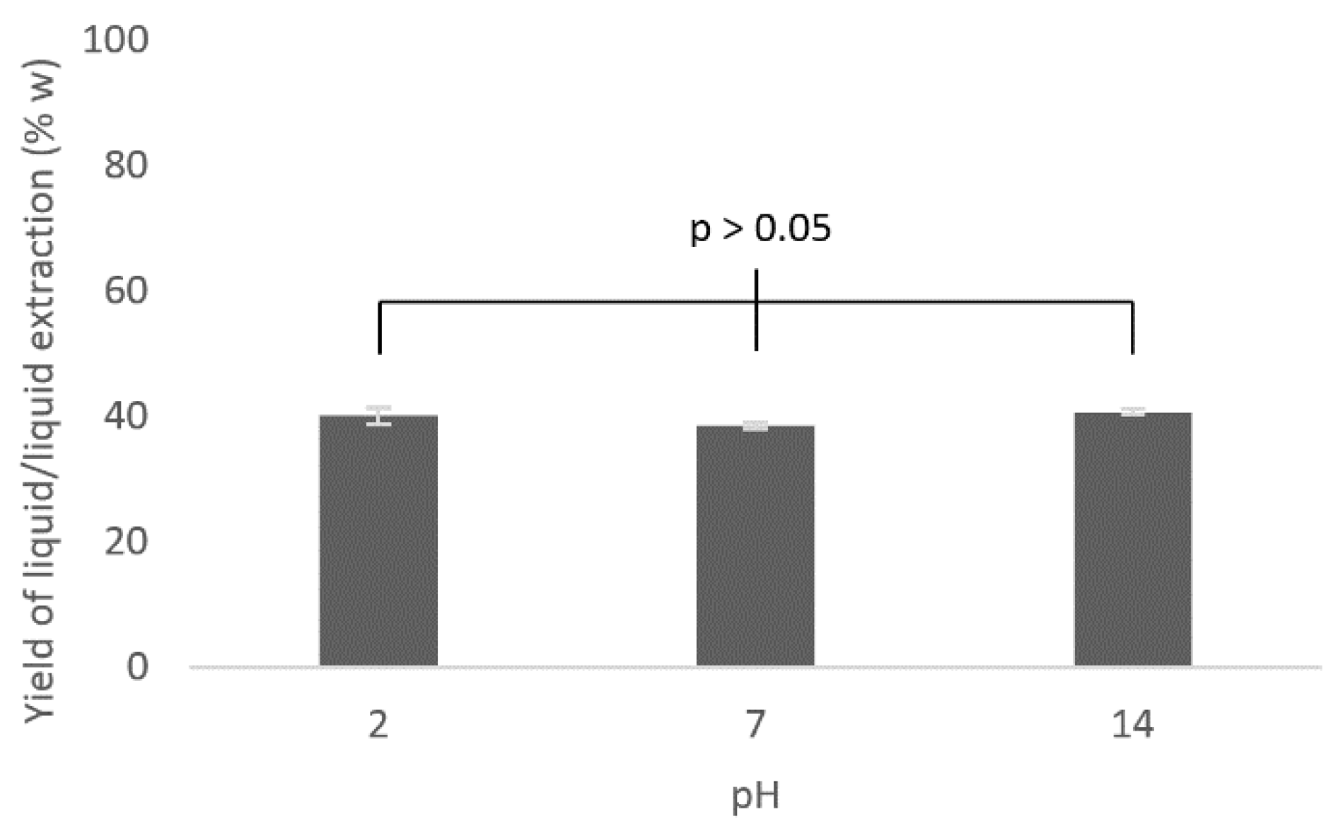 Cleantechnol 03 00019 g014